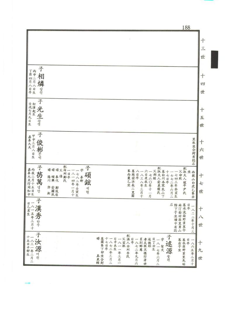 강릉유씨대동보2권상 188페이지