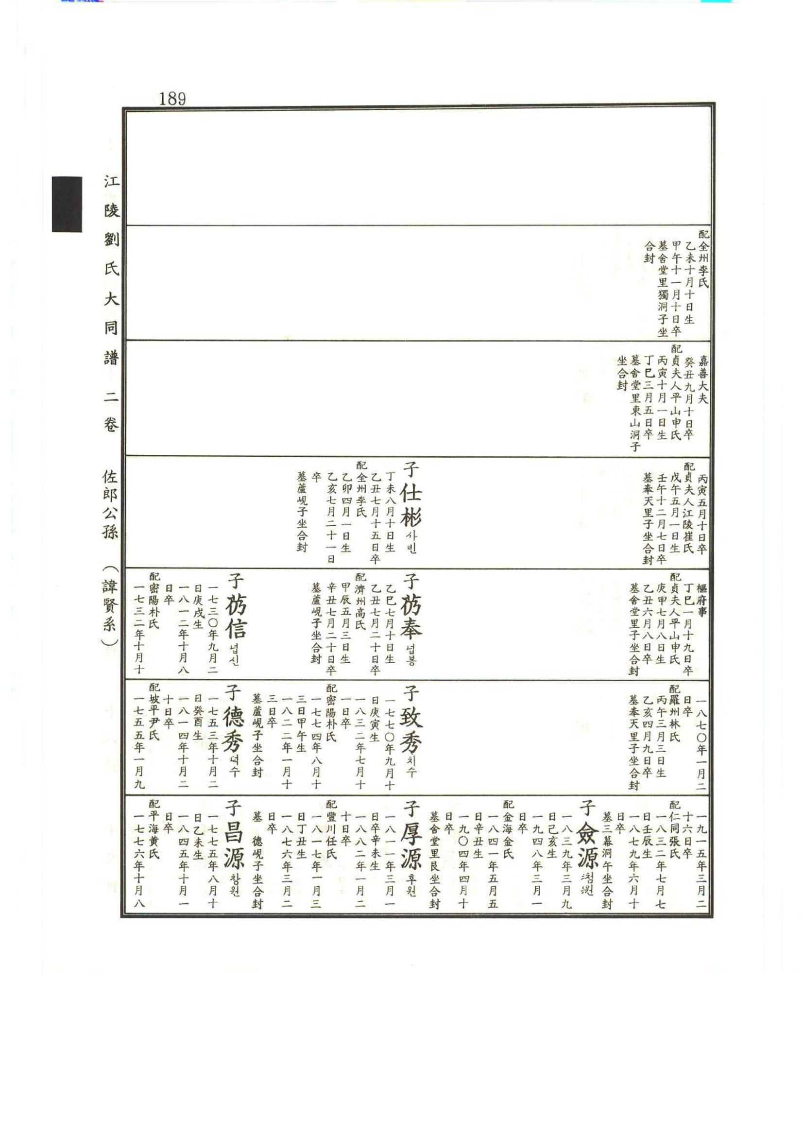 강릉유씨대동보2권상 189페이지