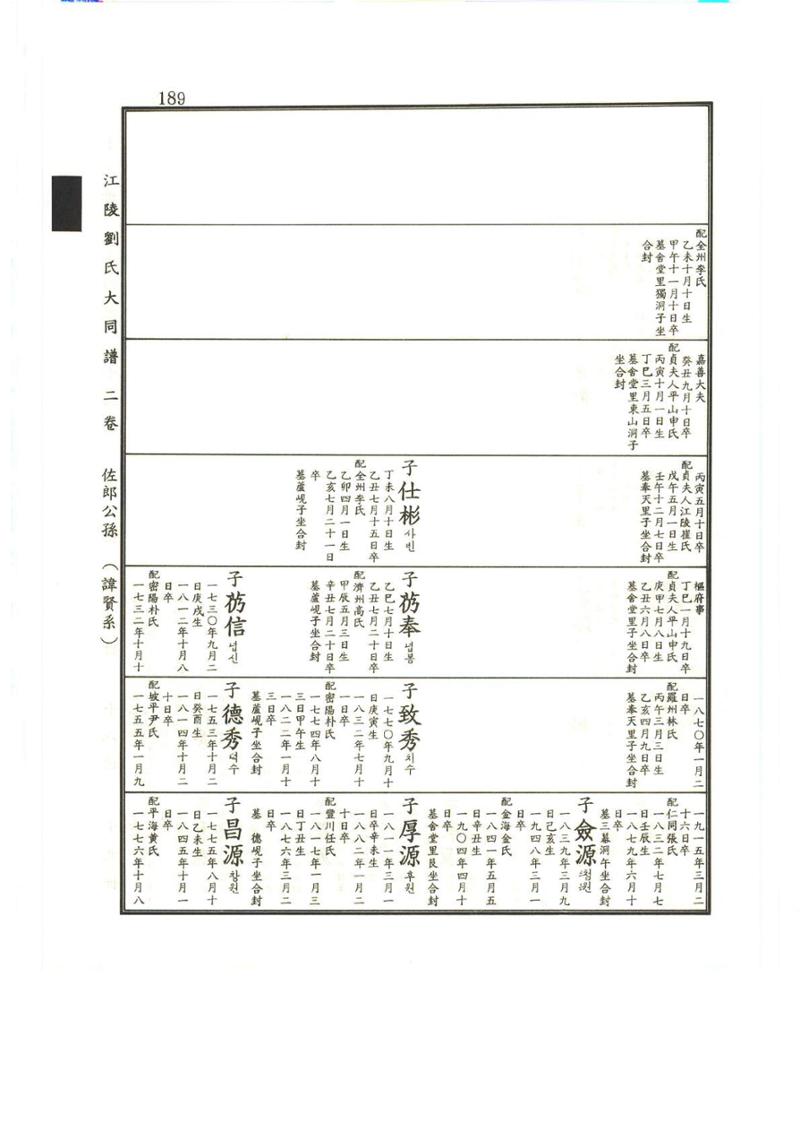 강릉유씨대동보2권상 189페이지