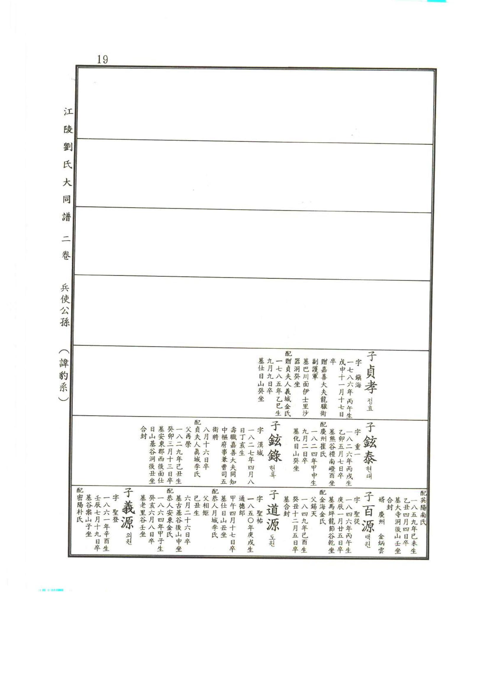 강릉유씨대동보2권상 19페이지