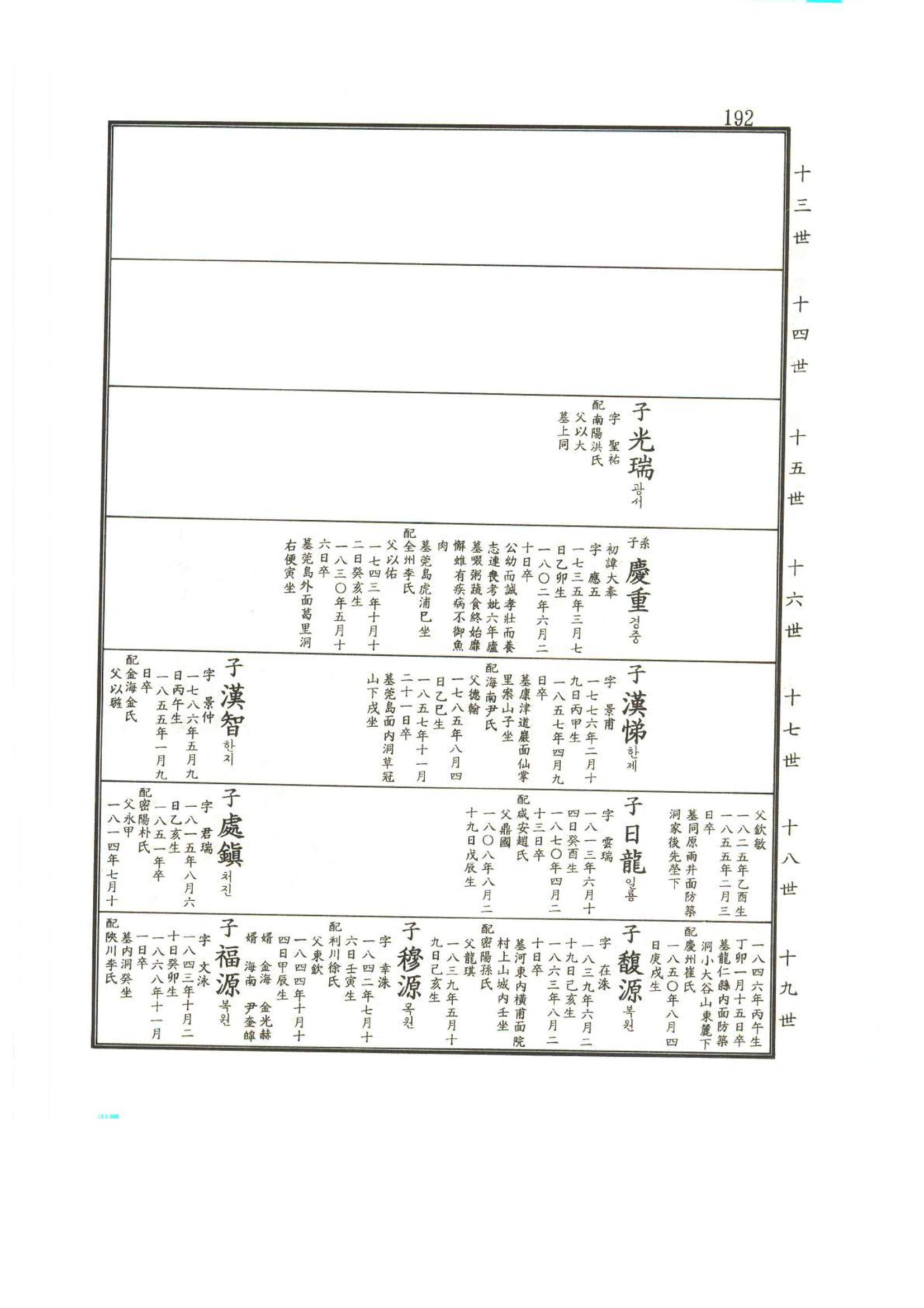 강릉유씨대동보2권상 192페이지