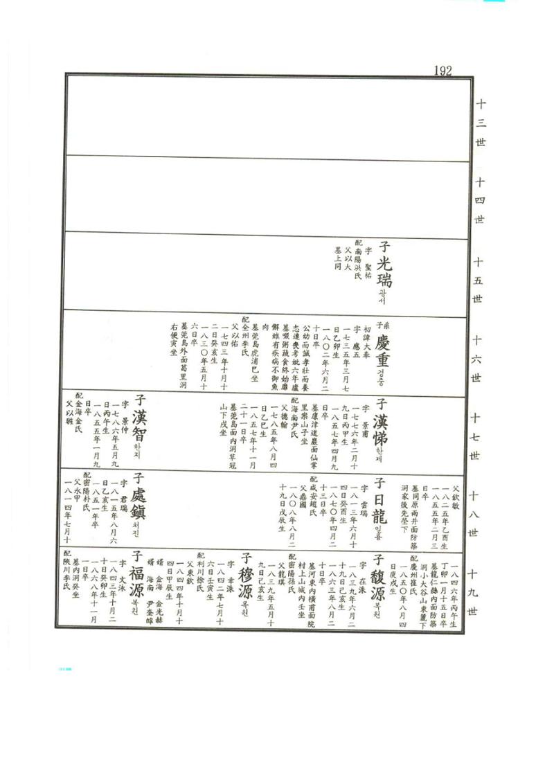 강릉유씨대동보2권상 192페이지