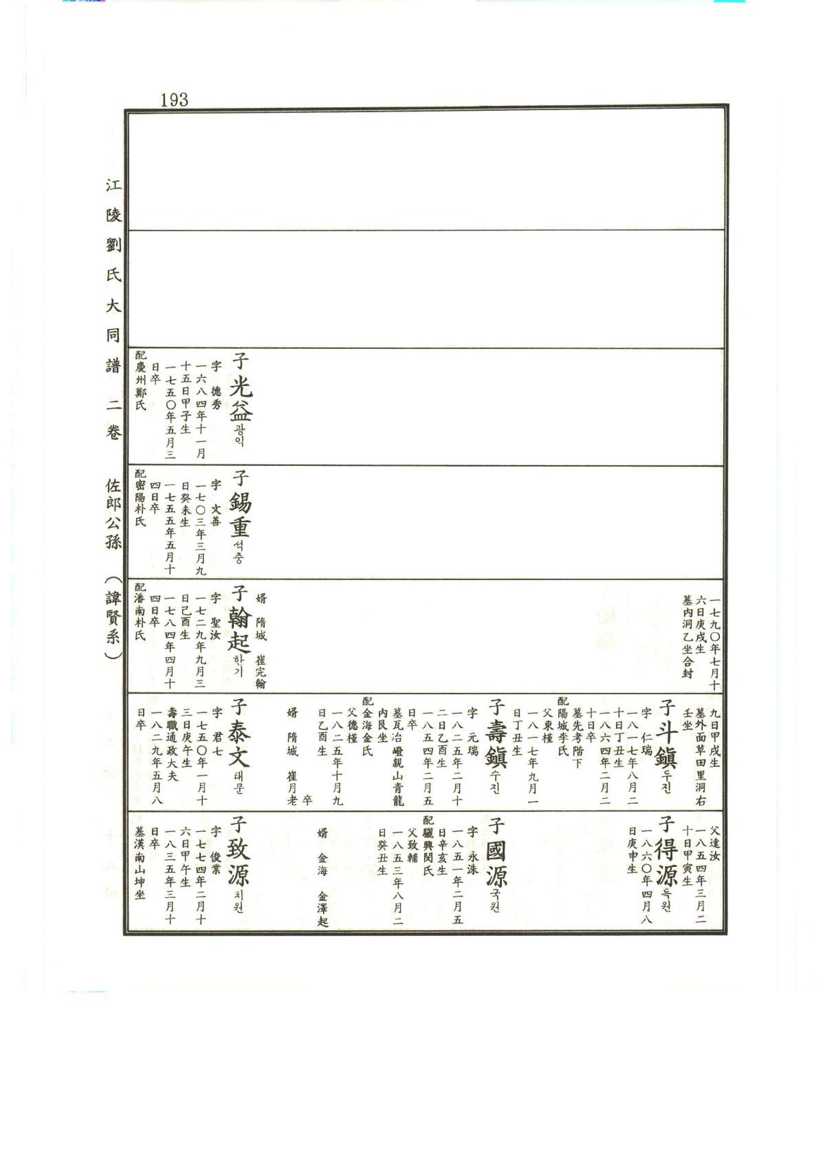 강릉유씨대동보2권상 193페이지