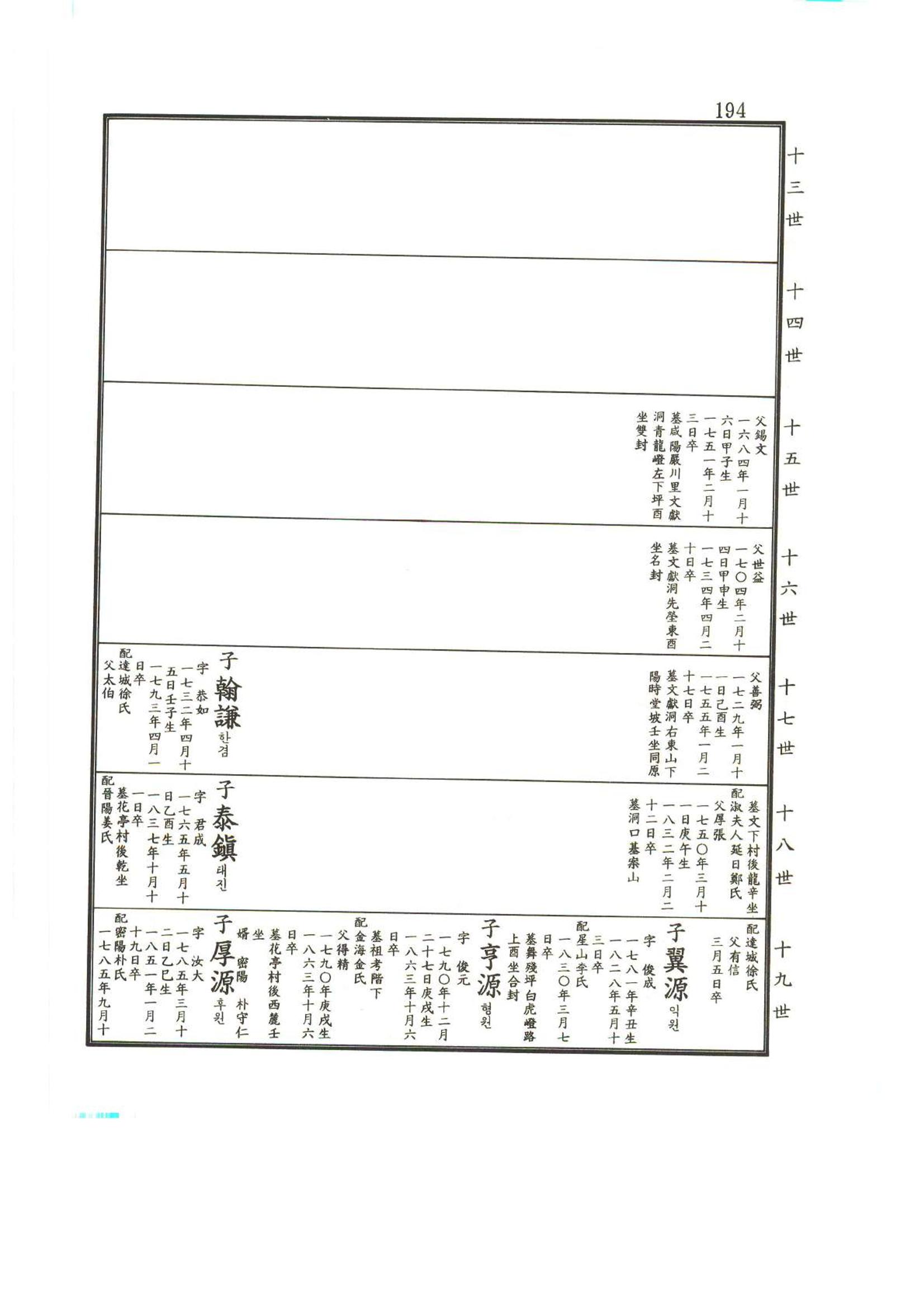 강릉유씨대동보2권상 194페이지