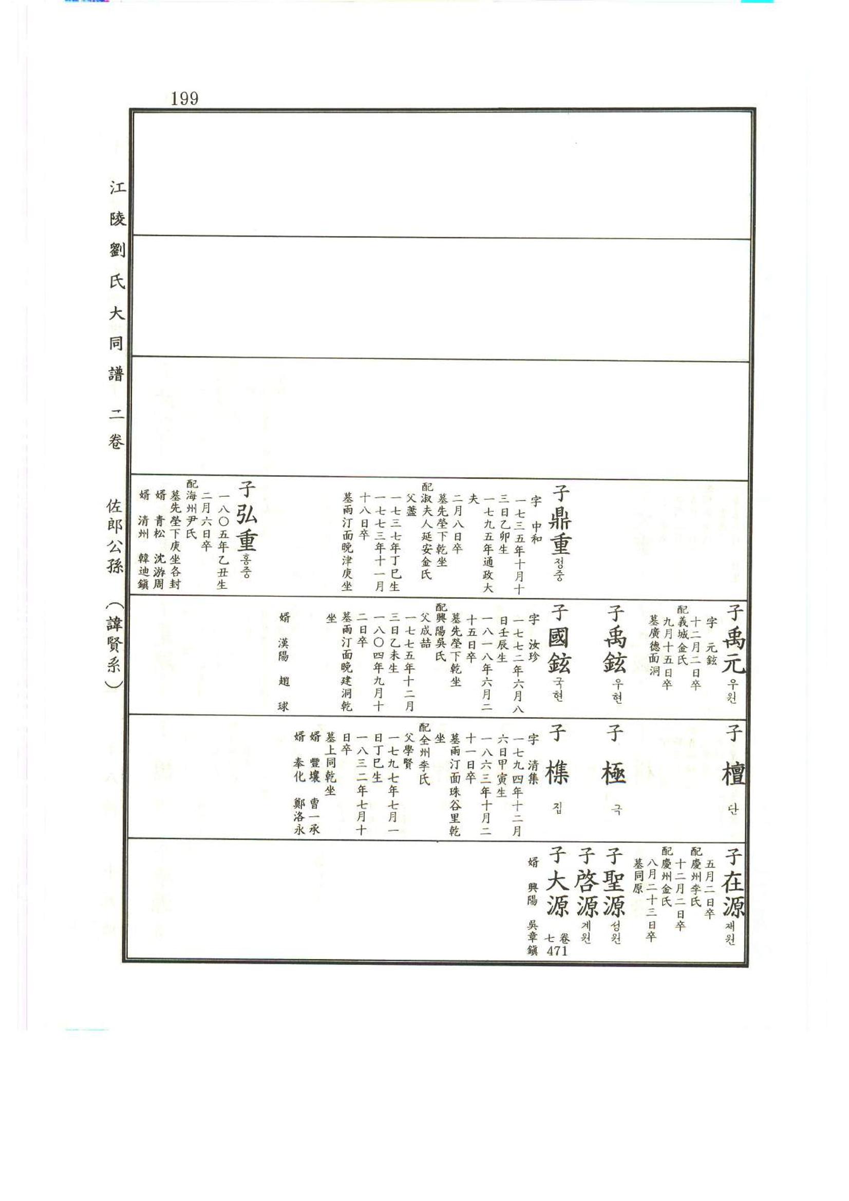 강릉유씨대동보2권상 199페이지