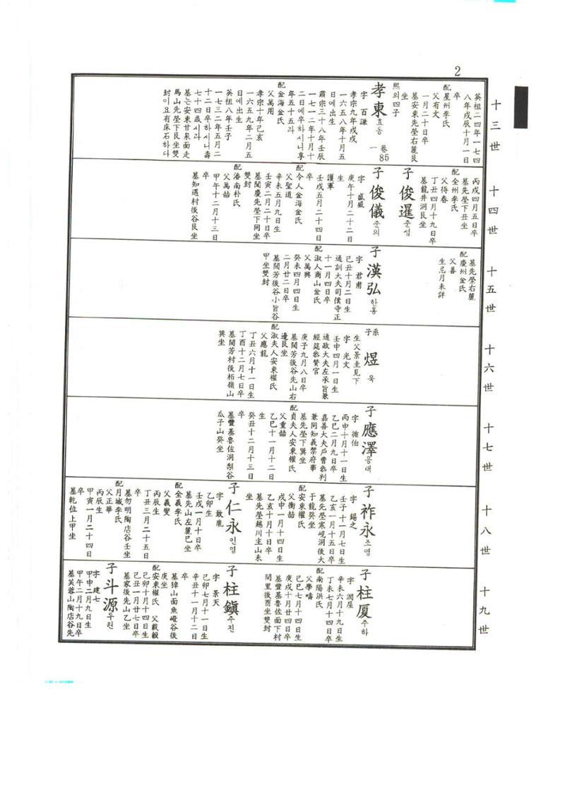 강릉유씨대동보2권상 2페이지