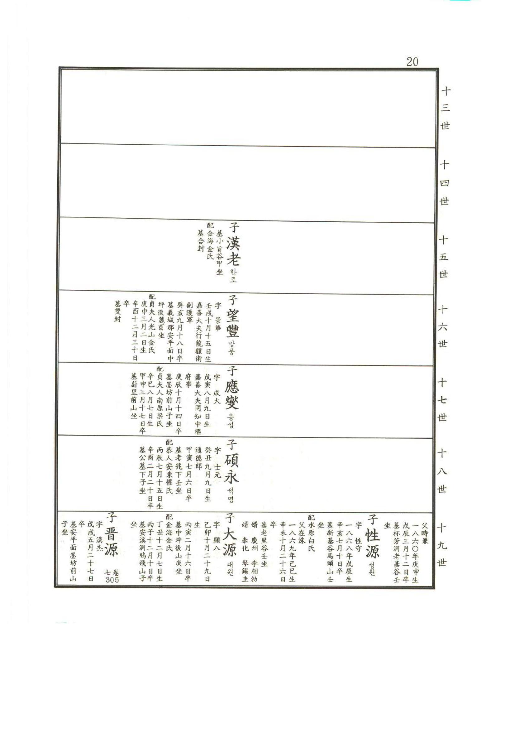 강릉유씨대동보2권상 20페이지