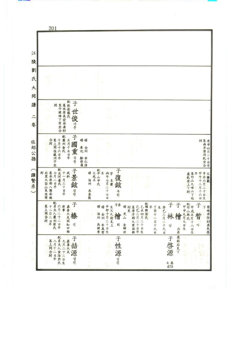 강릉유씨대동보2권상 201페이지