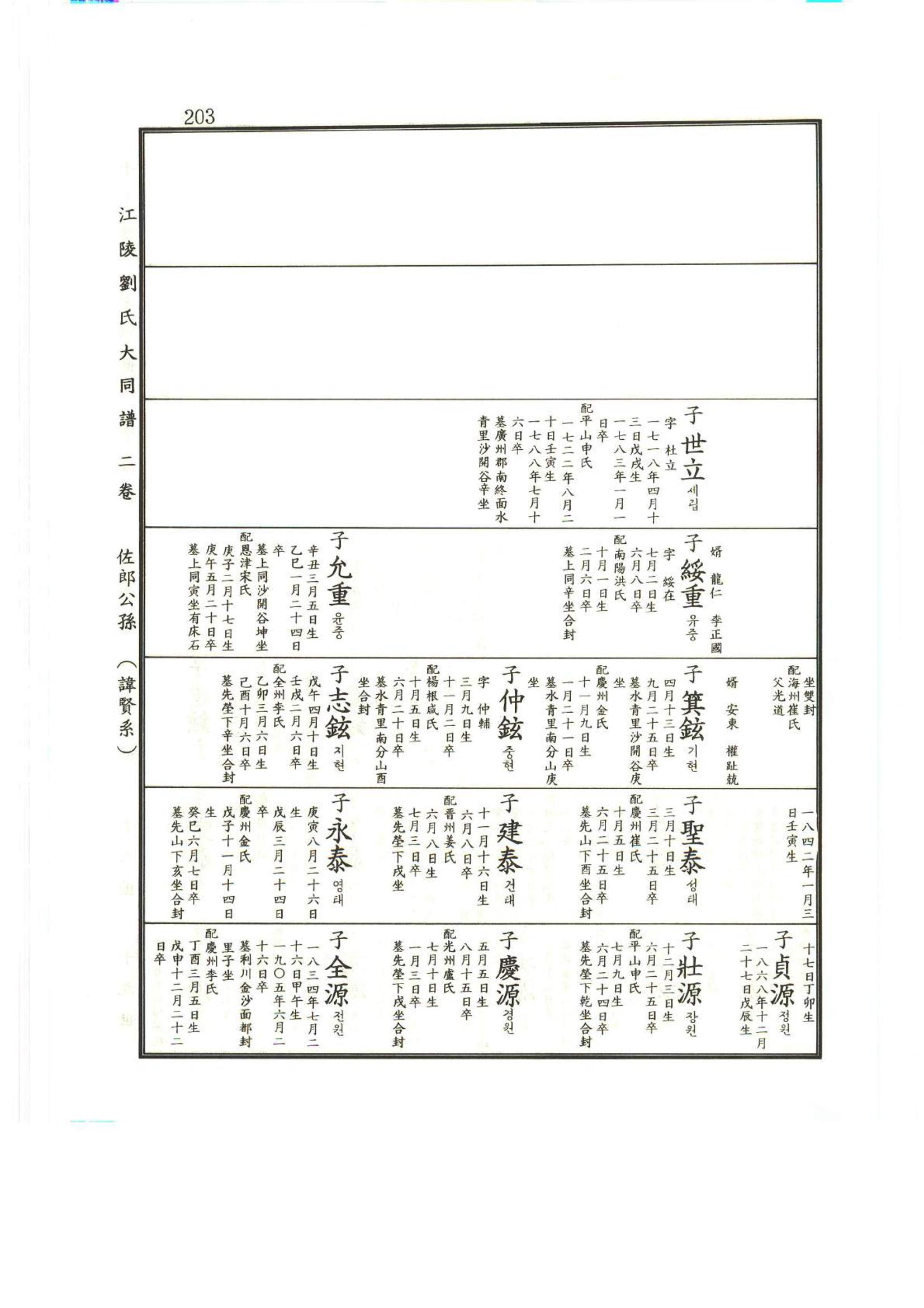 강릉유씨대동보2권상 203페이지