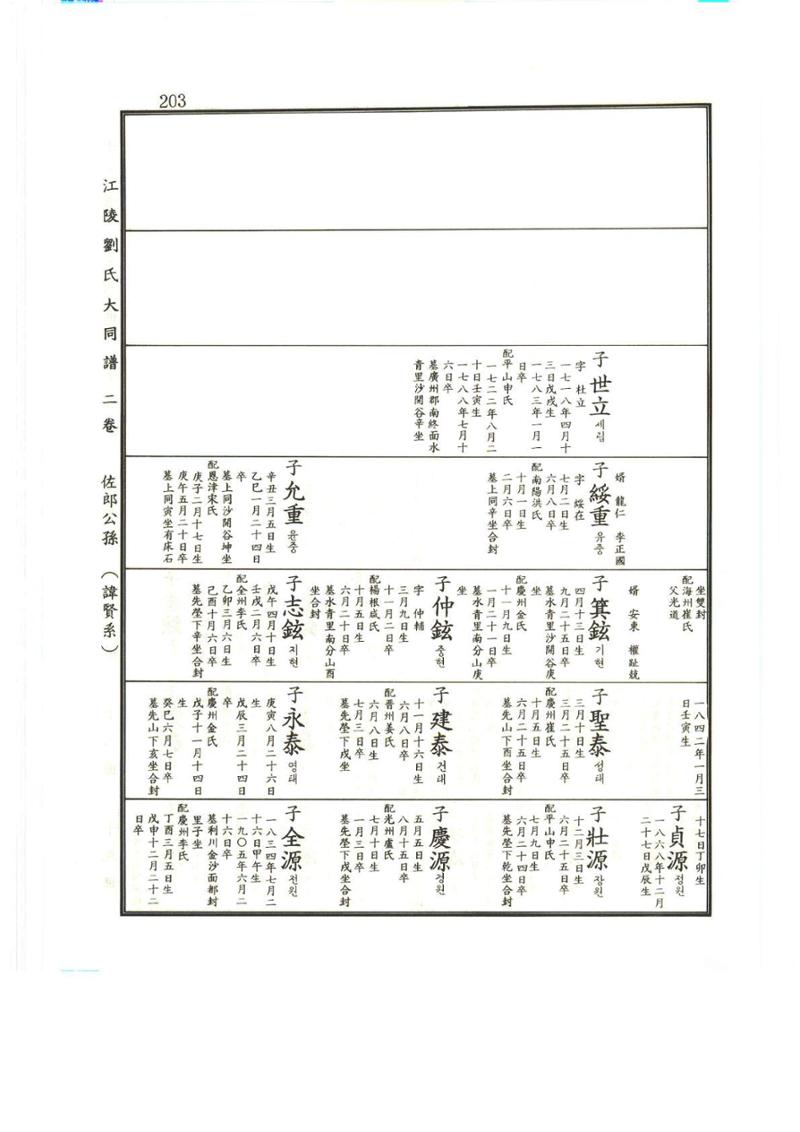 강릉유씨대동보2권상 203페이지