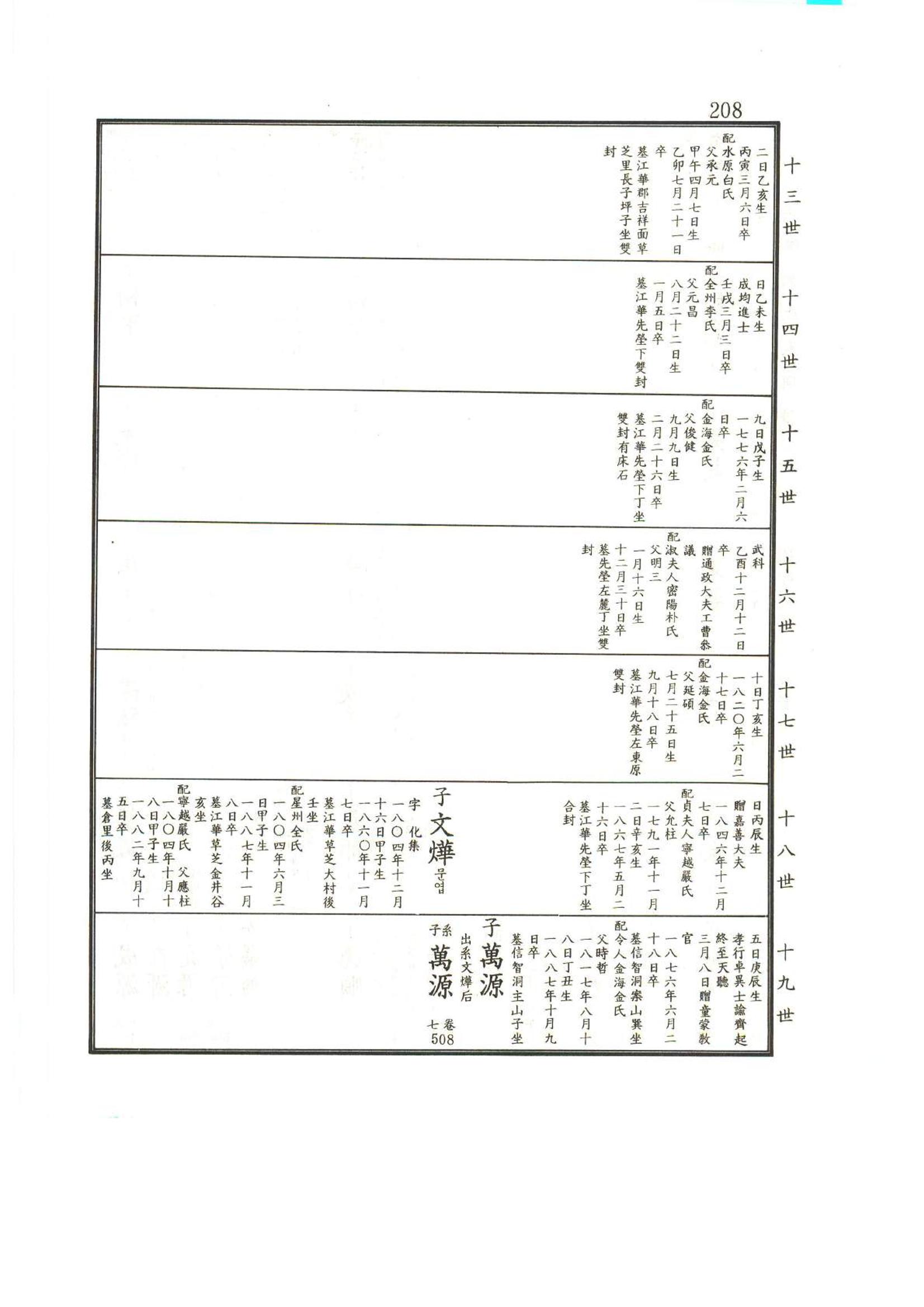 강릉유씨대동보2권상 208페이지