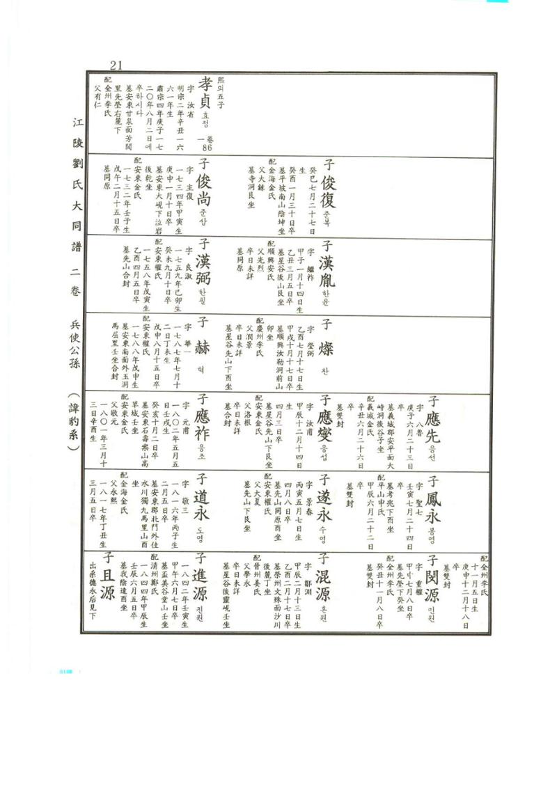 강릉유씨대동보2권상 21페이지