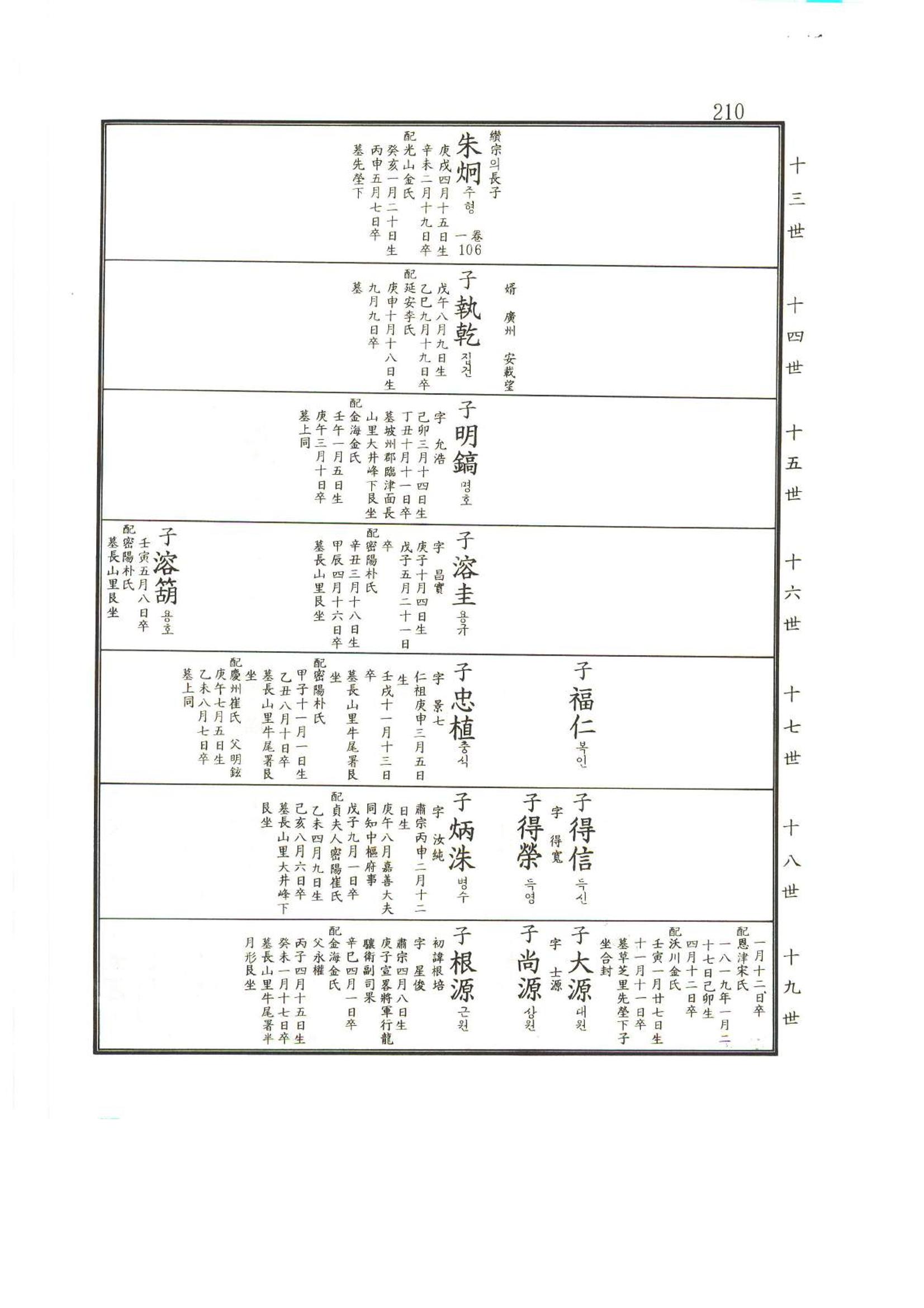 강릉유씨대동보2권상 210페이지