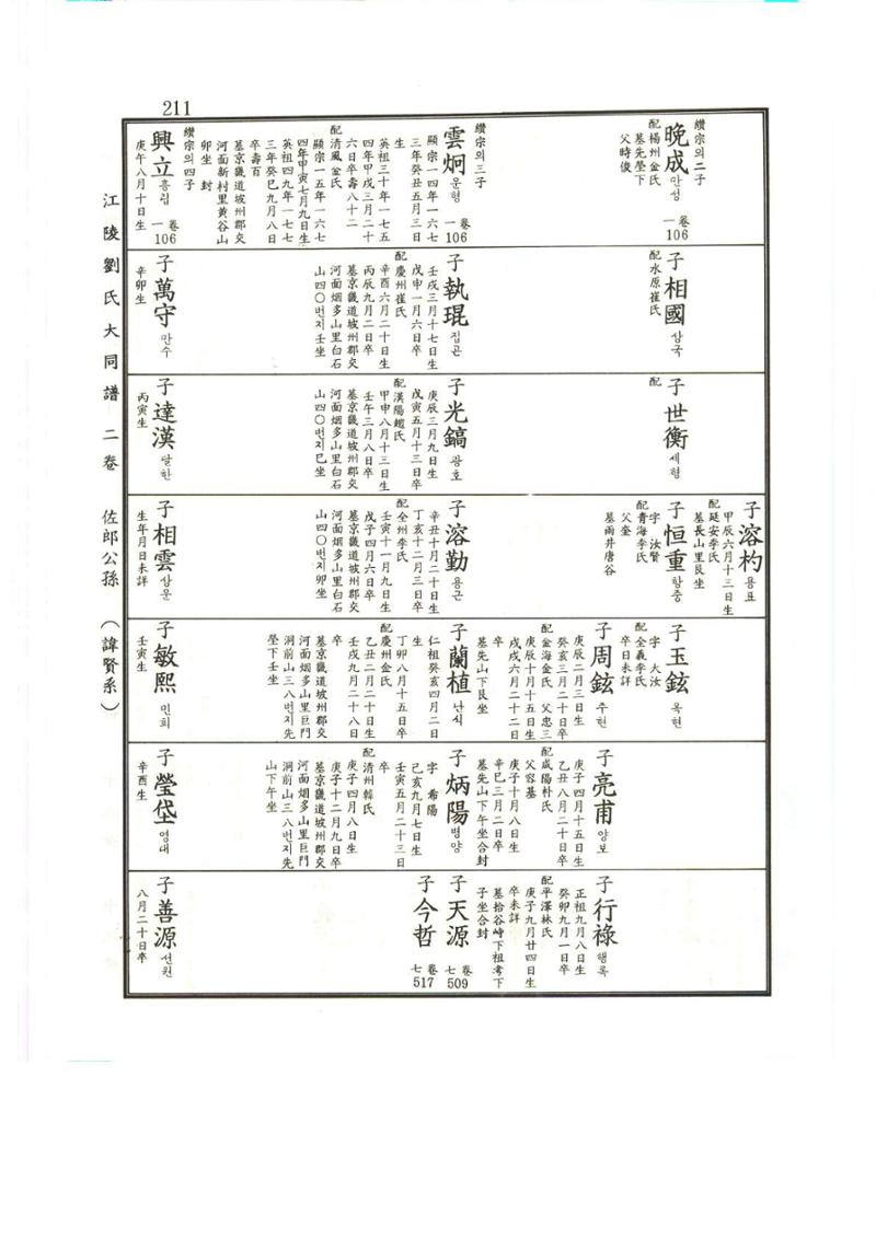 강릉유씨대동보2권상 211페이지