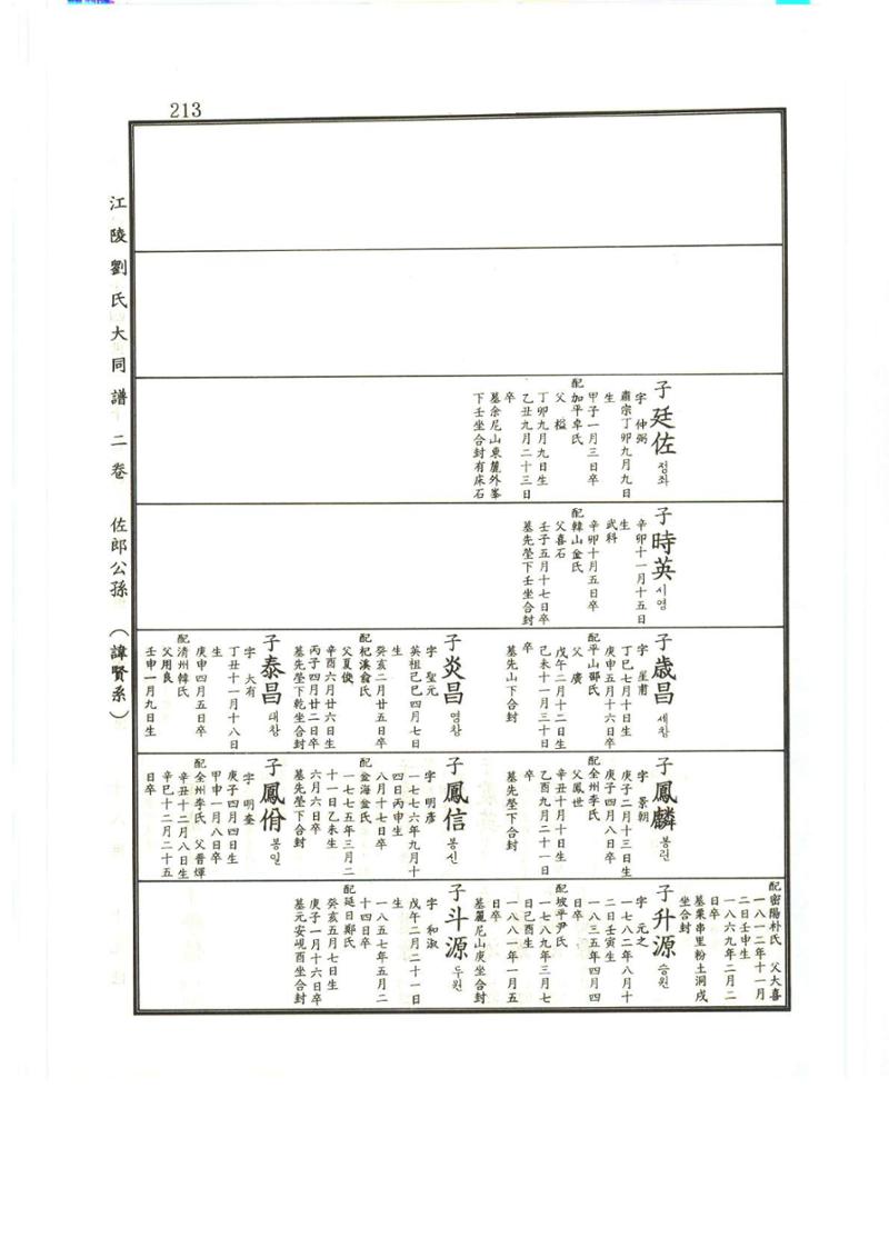 강릉유씨대동보2권상 213페이지