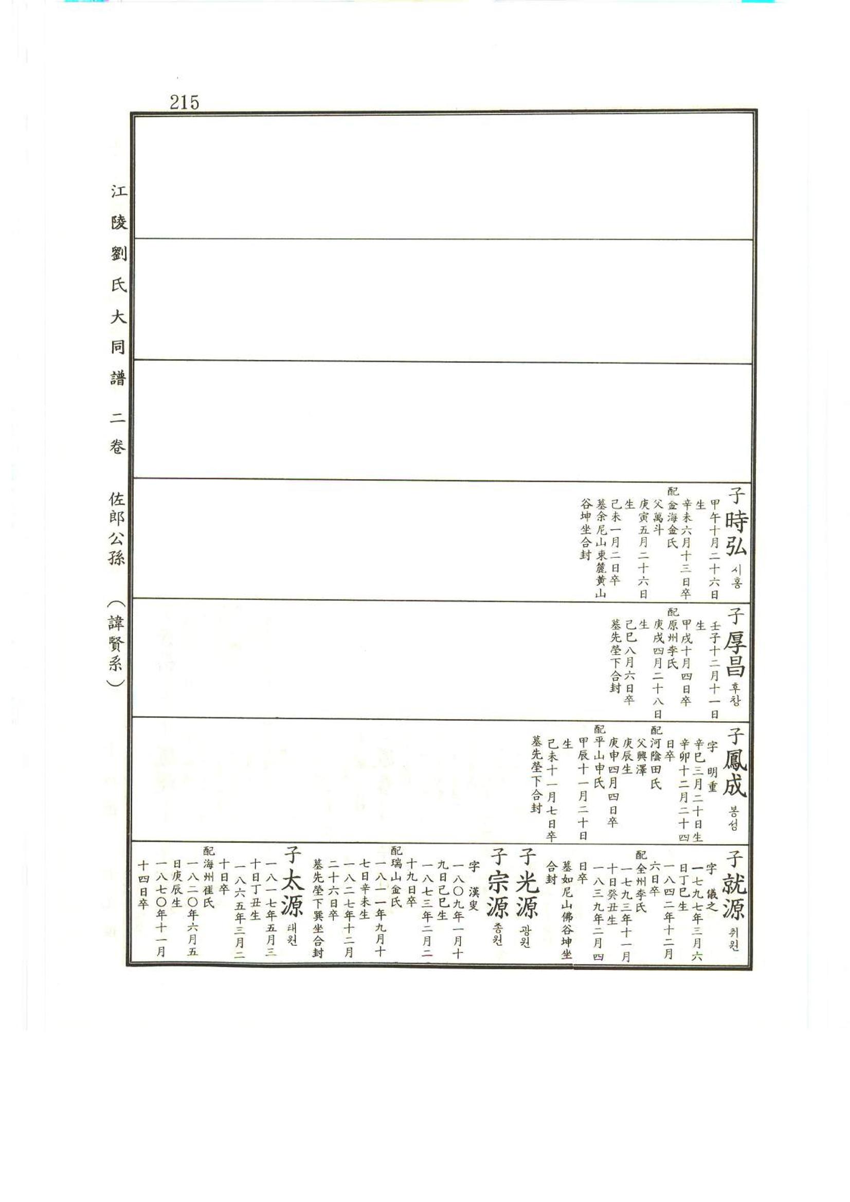 강릉유씨대동보2권상 215페이지