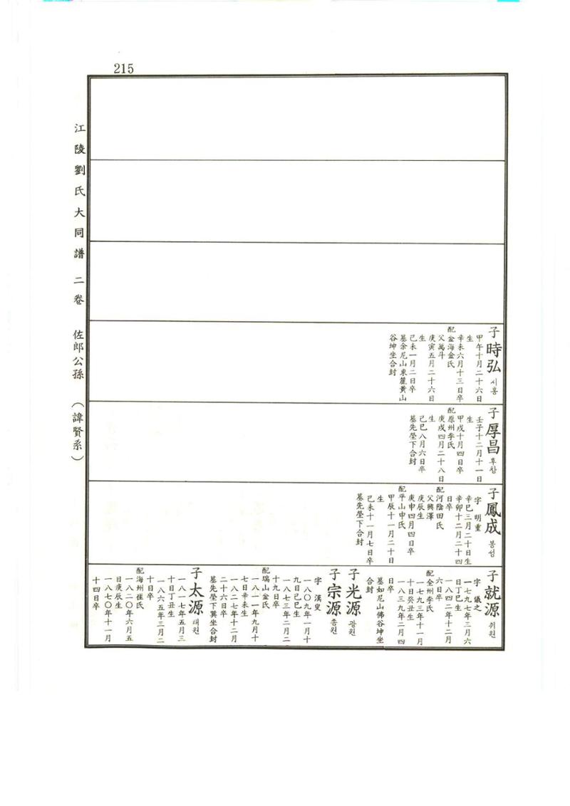 강릉유씨대동보2권상 215페이지