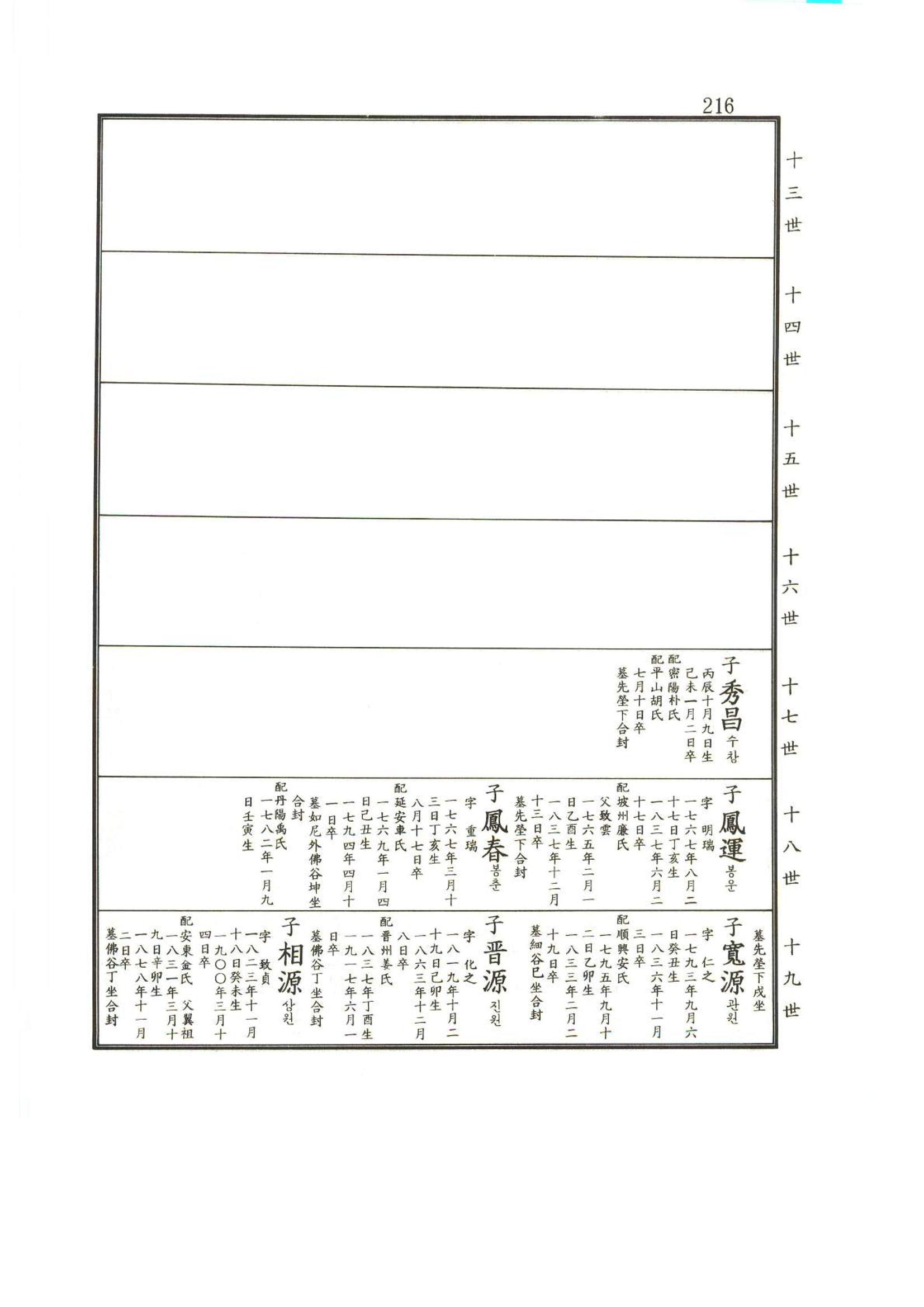 강릉유씨대동보2권상 216페이지