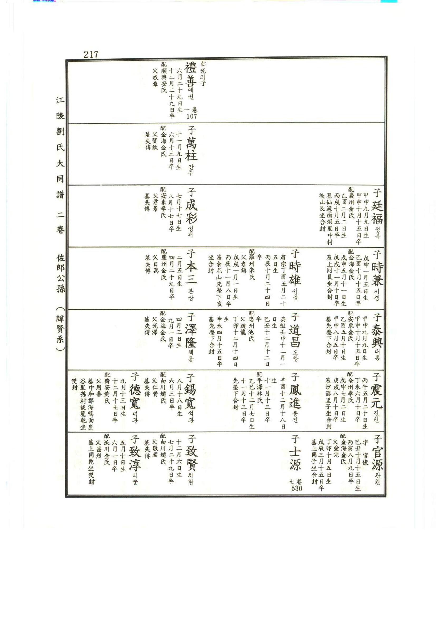 강릉유씨대동보2권상 217페이지