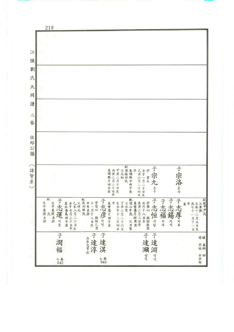 강릉유씨대동보2권상 219페이지