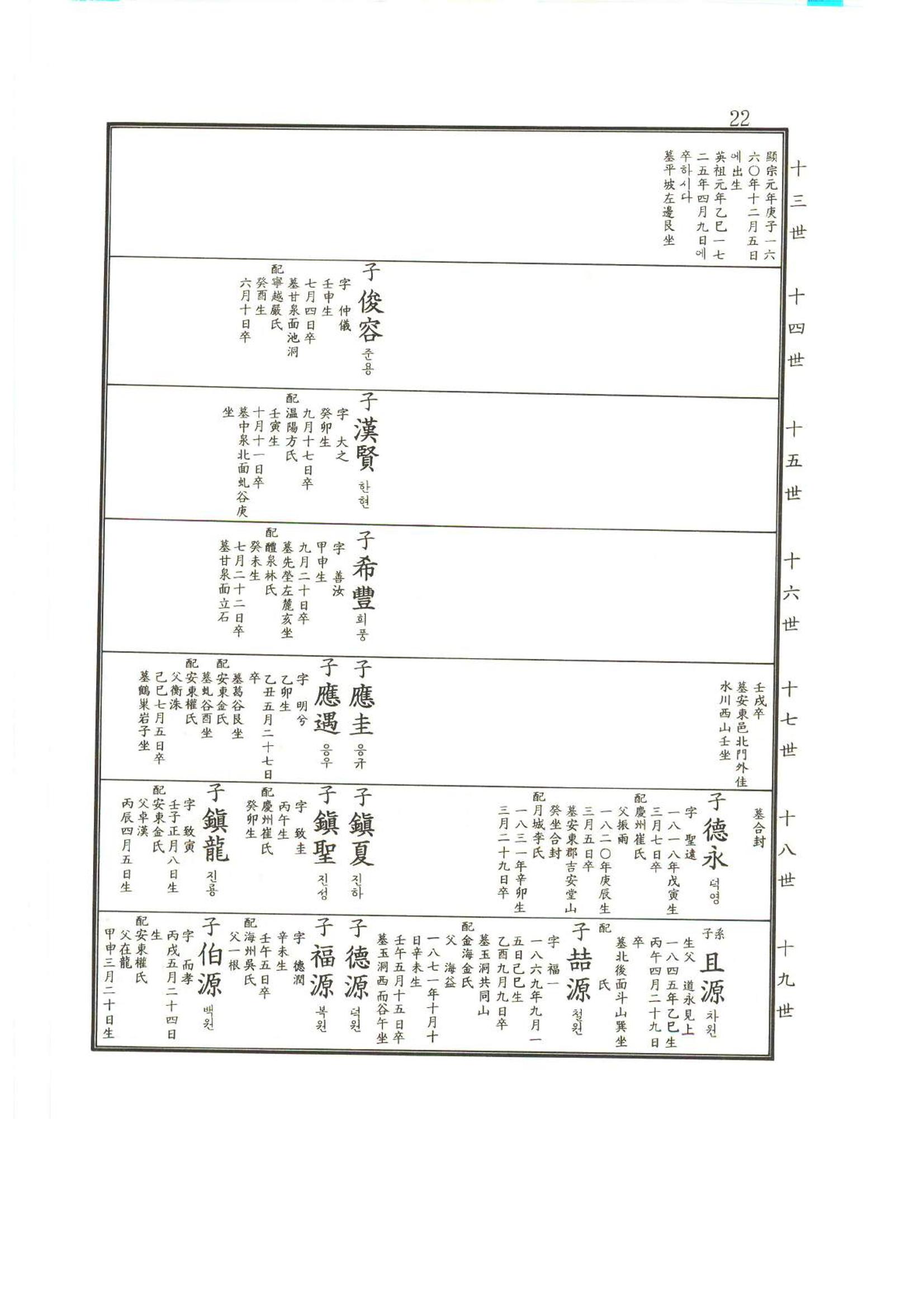 강릉유씨대동보2권상 22페이지