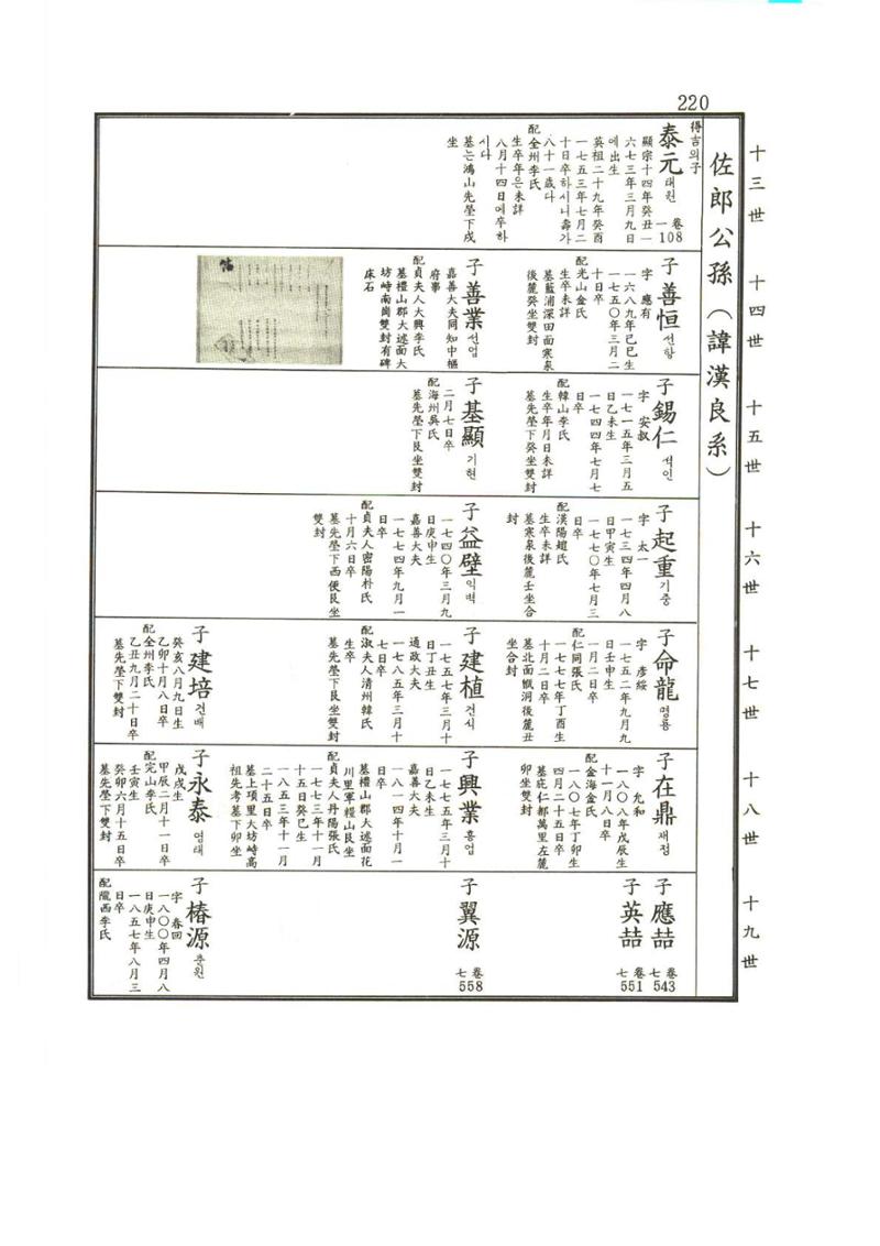 강릉유씨대동보2권상 220페이지