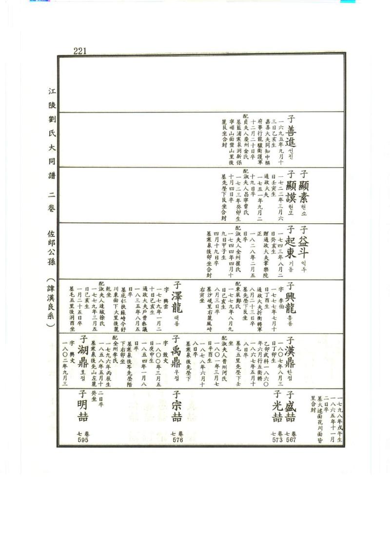 강릉유씨대동보2권상 221페이지