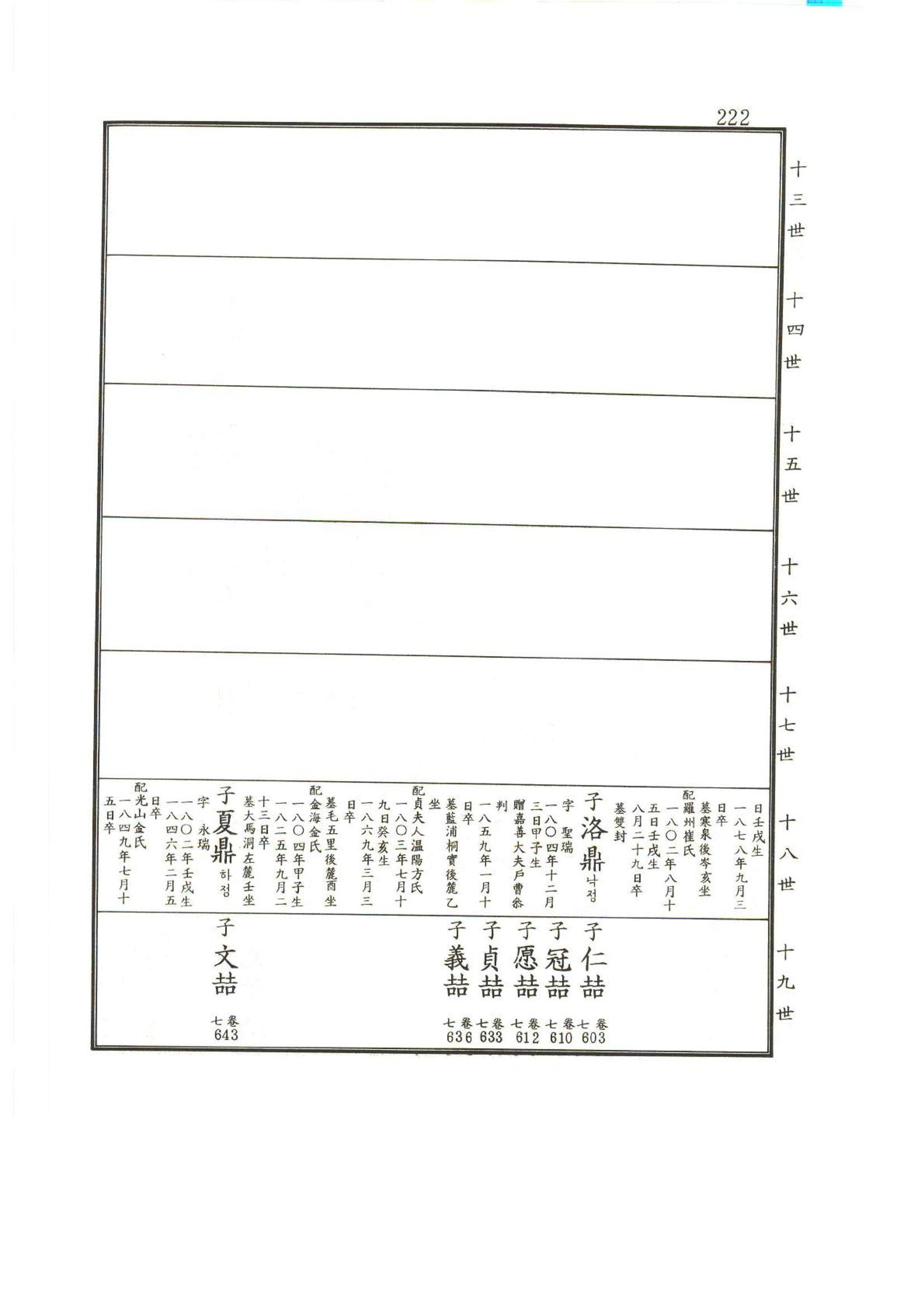 강릉유씨대동보2권상 222페이지