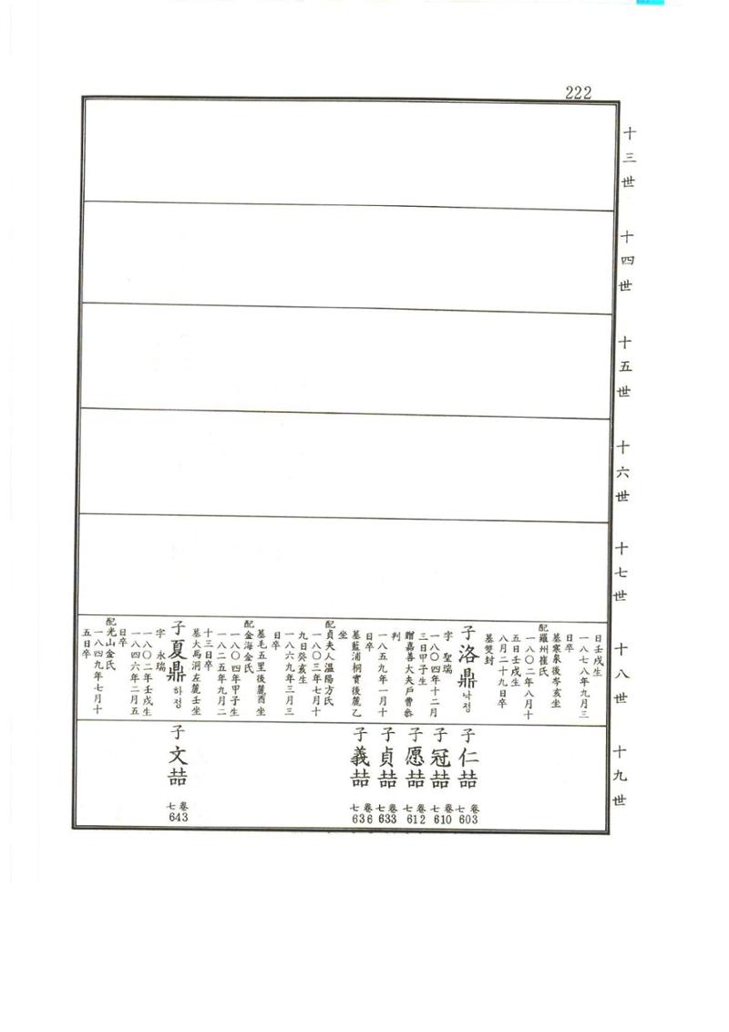 강릉유씨대동보2권상 222페이지