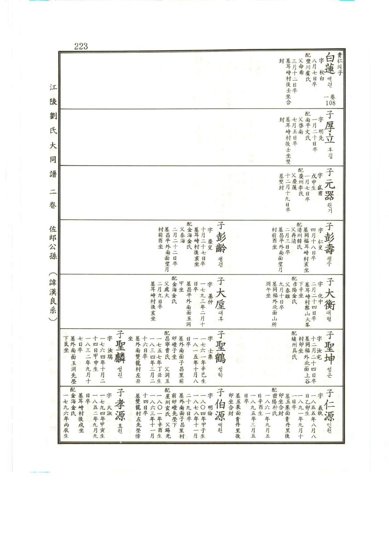강릉유씨대동보2권상 223페이지