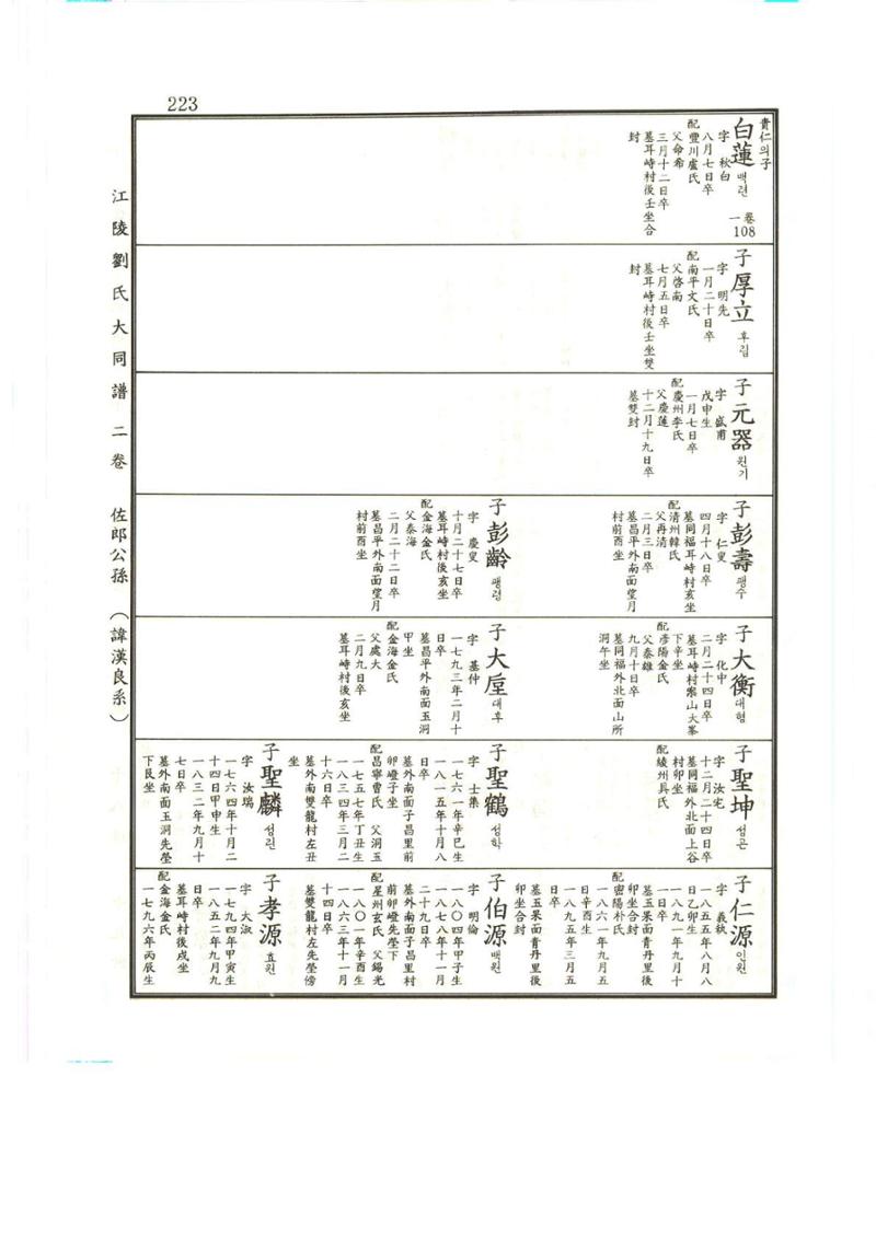 강릉유씨대동보2권상 223페이지
