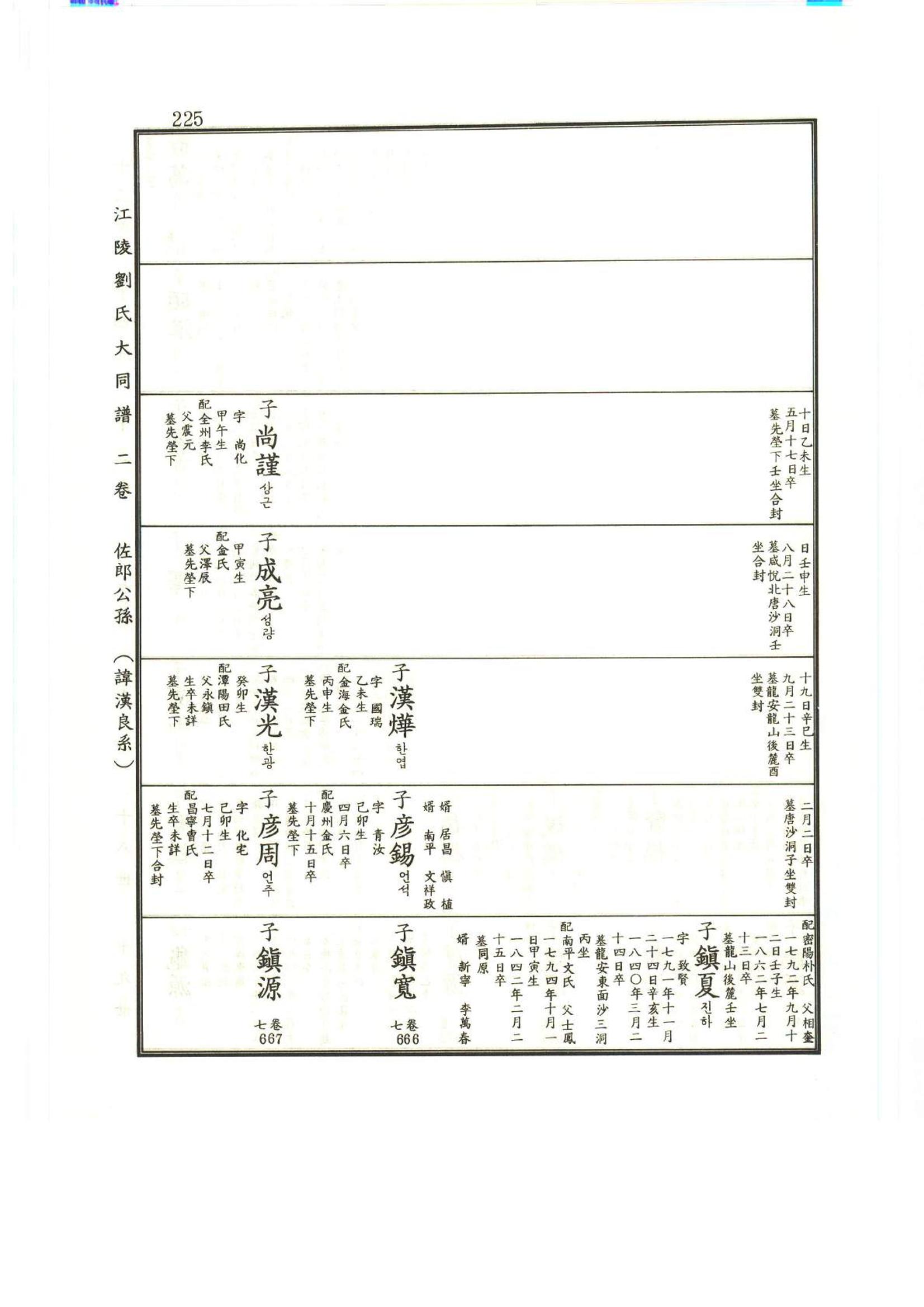 강릉유씨대동보2권상 225페이지
