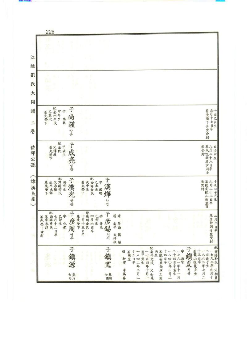 강릉유씨대동보2권상 225페이지