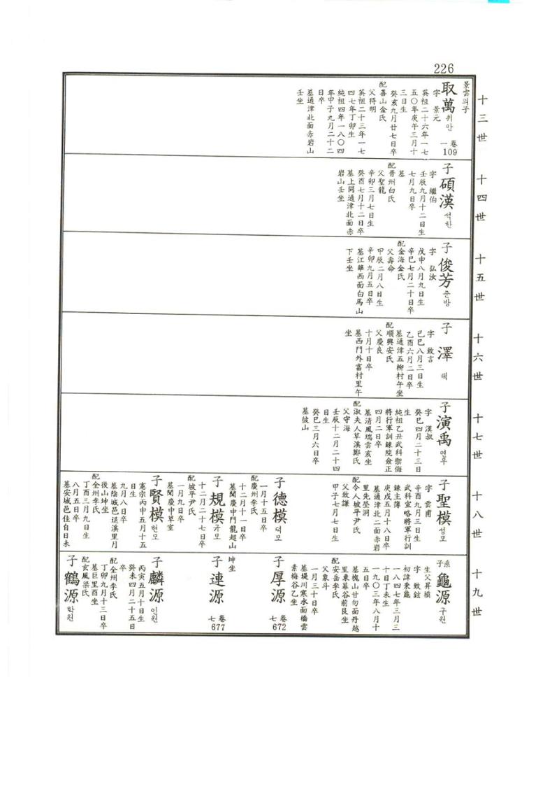 강릉유씨대동보2권상 226페이지