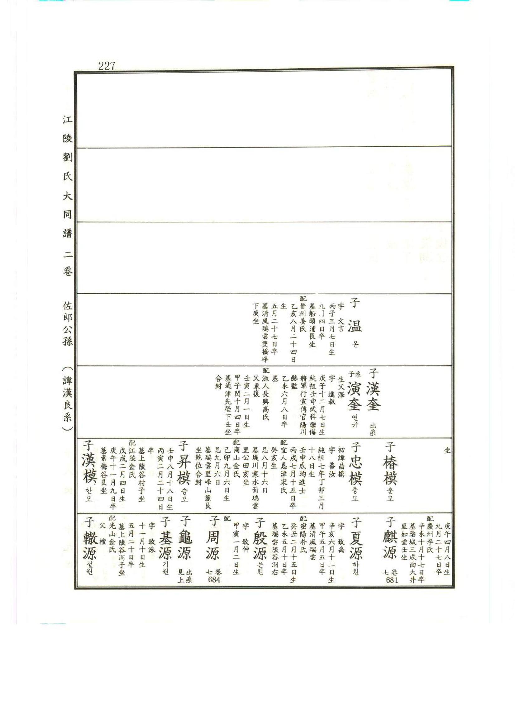 강릉유씨대동보2권상 227페이지
