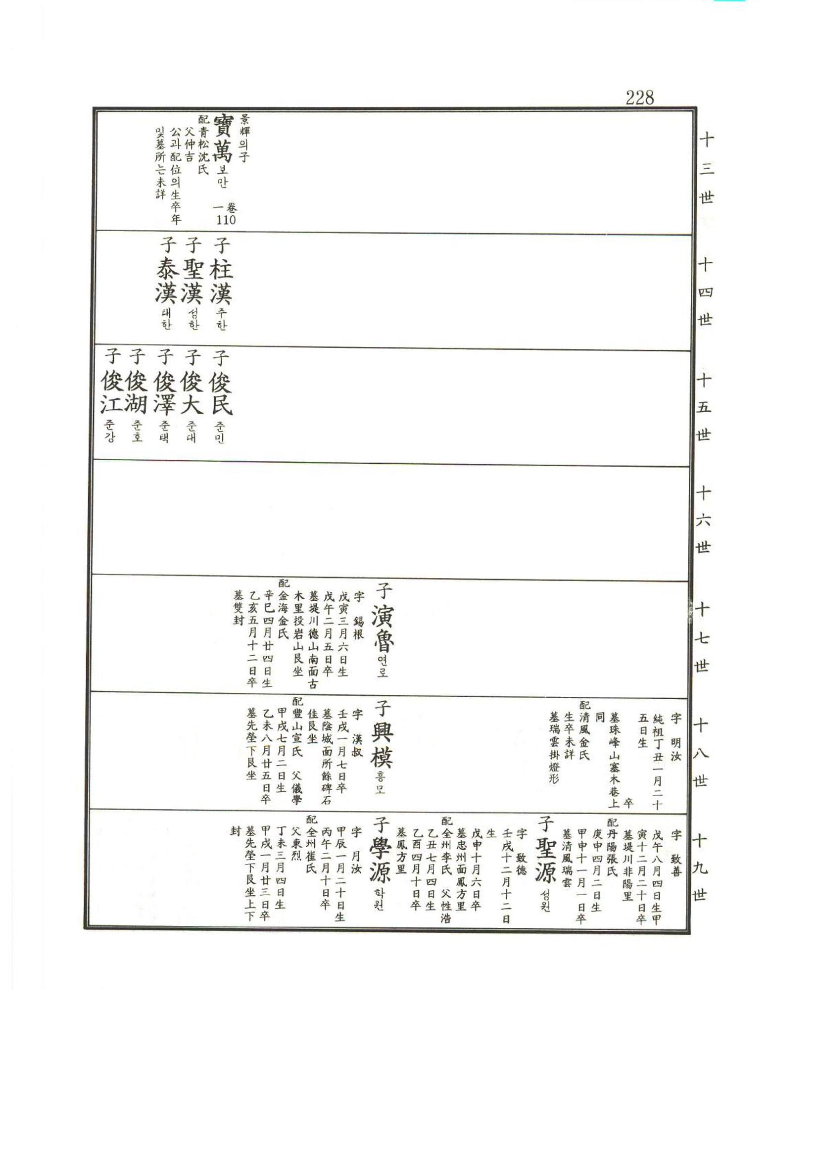 강릉유씨대동보2권상 228페이지