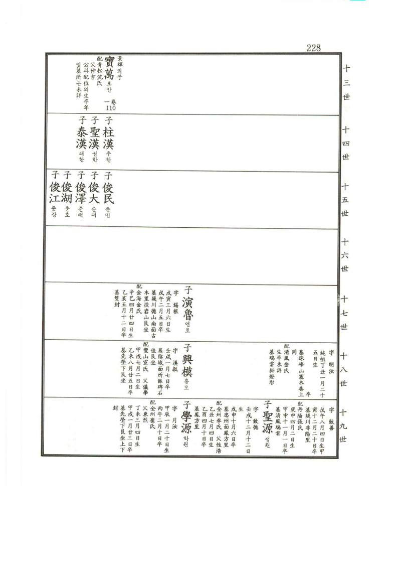 강릉유씨대동보2권상 228페이지