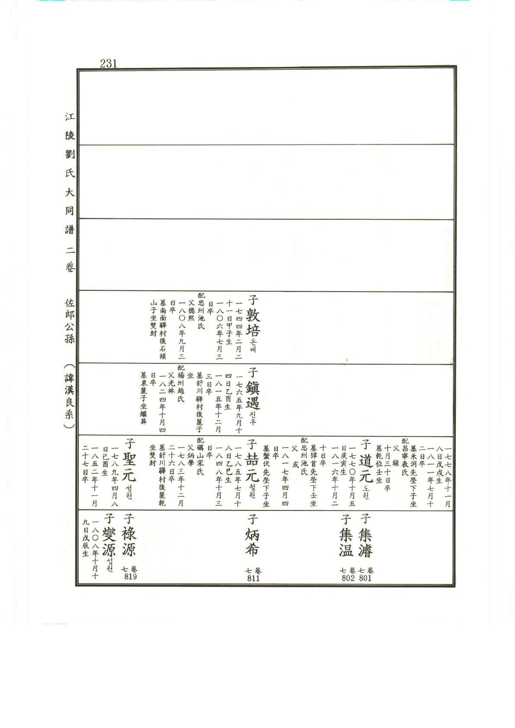 강릉유씨대동보2권상 231페이지