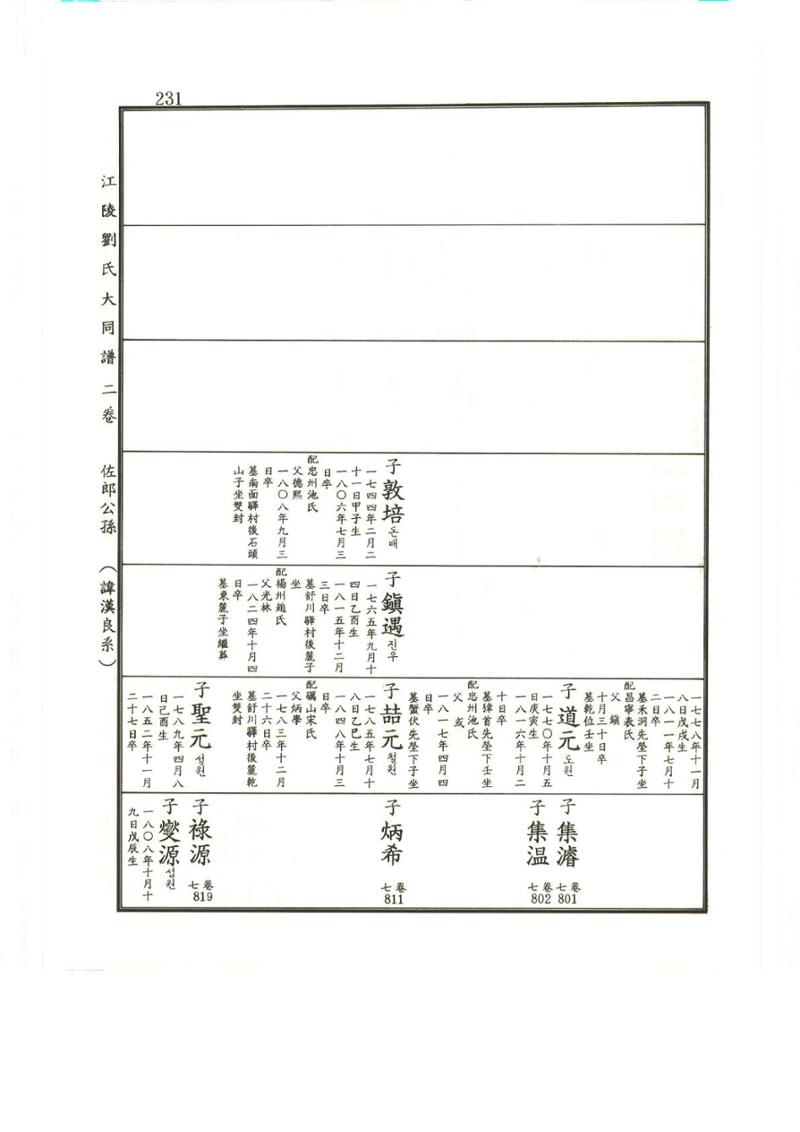 강릉유씨대동보2권상 231페이지