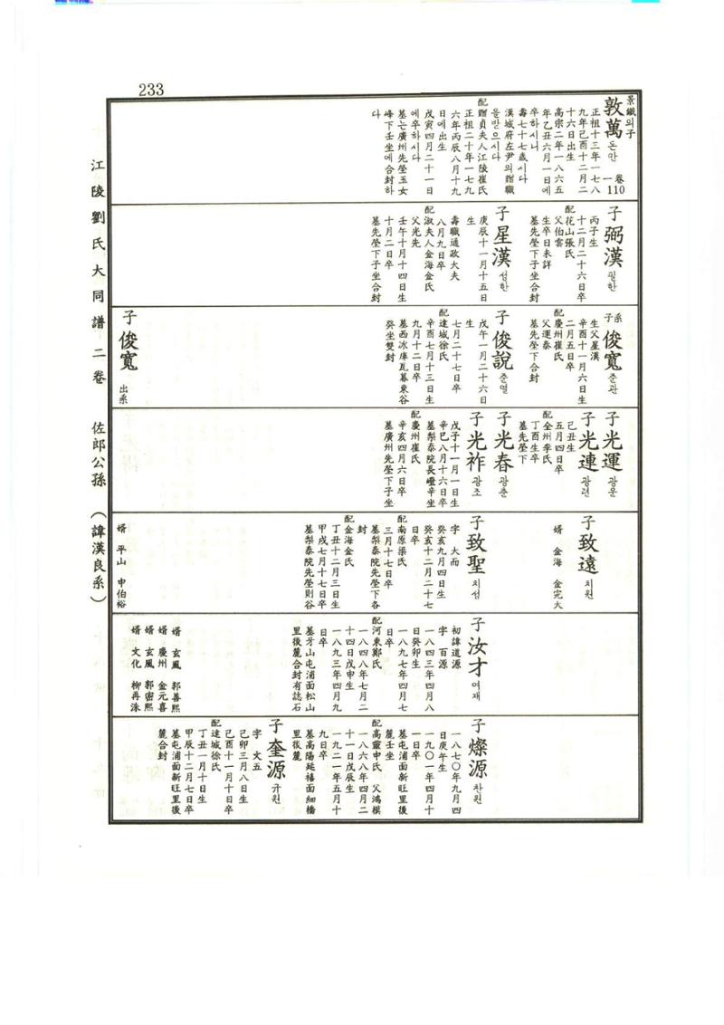 강릉유씨대동보2권상 233페이지