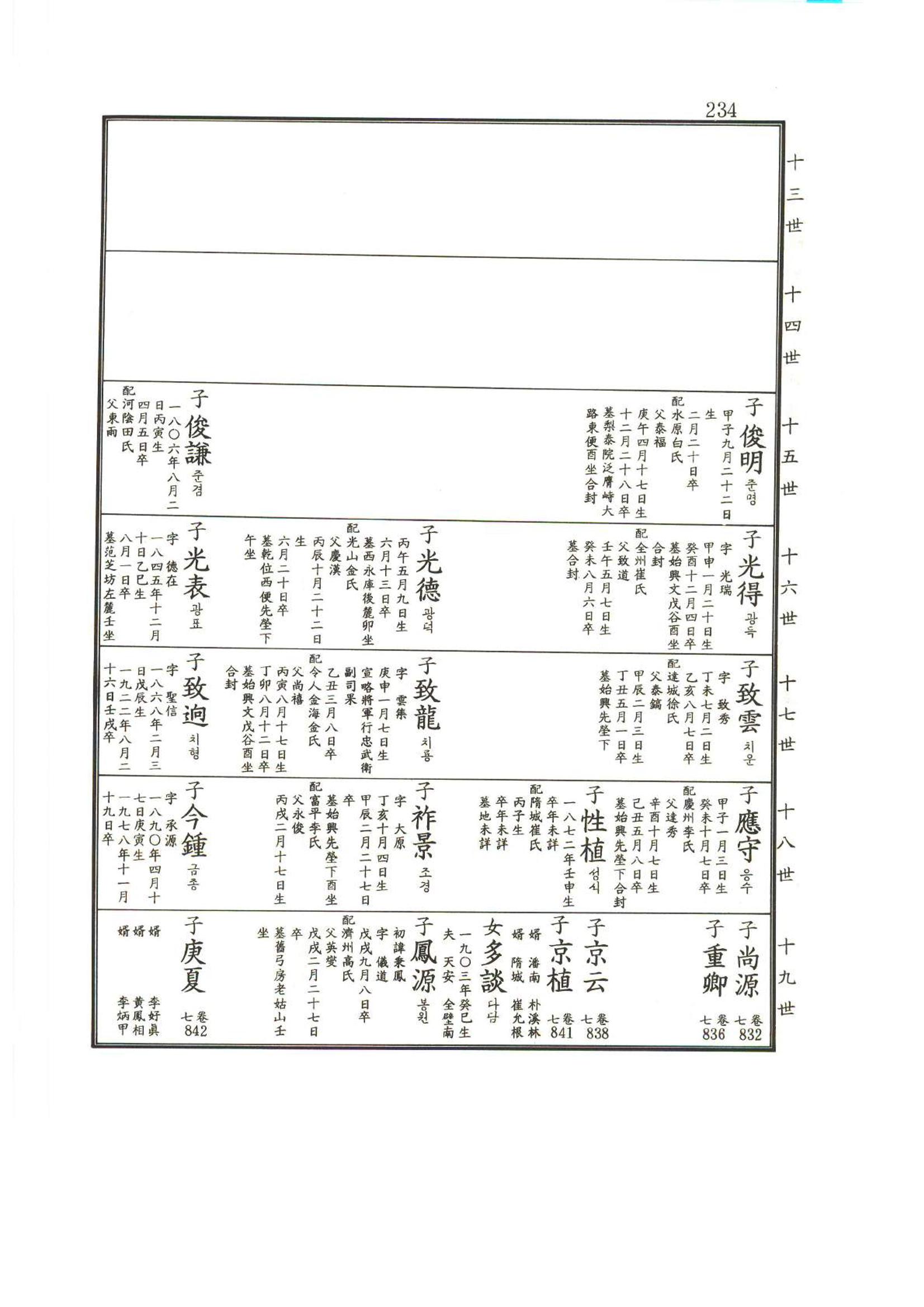 강릉유씨대동보2권상 234페이지