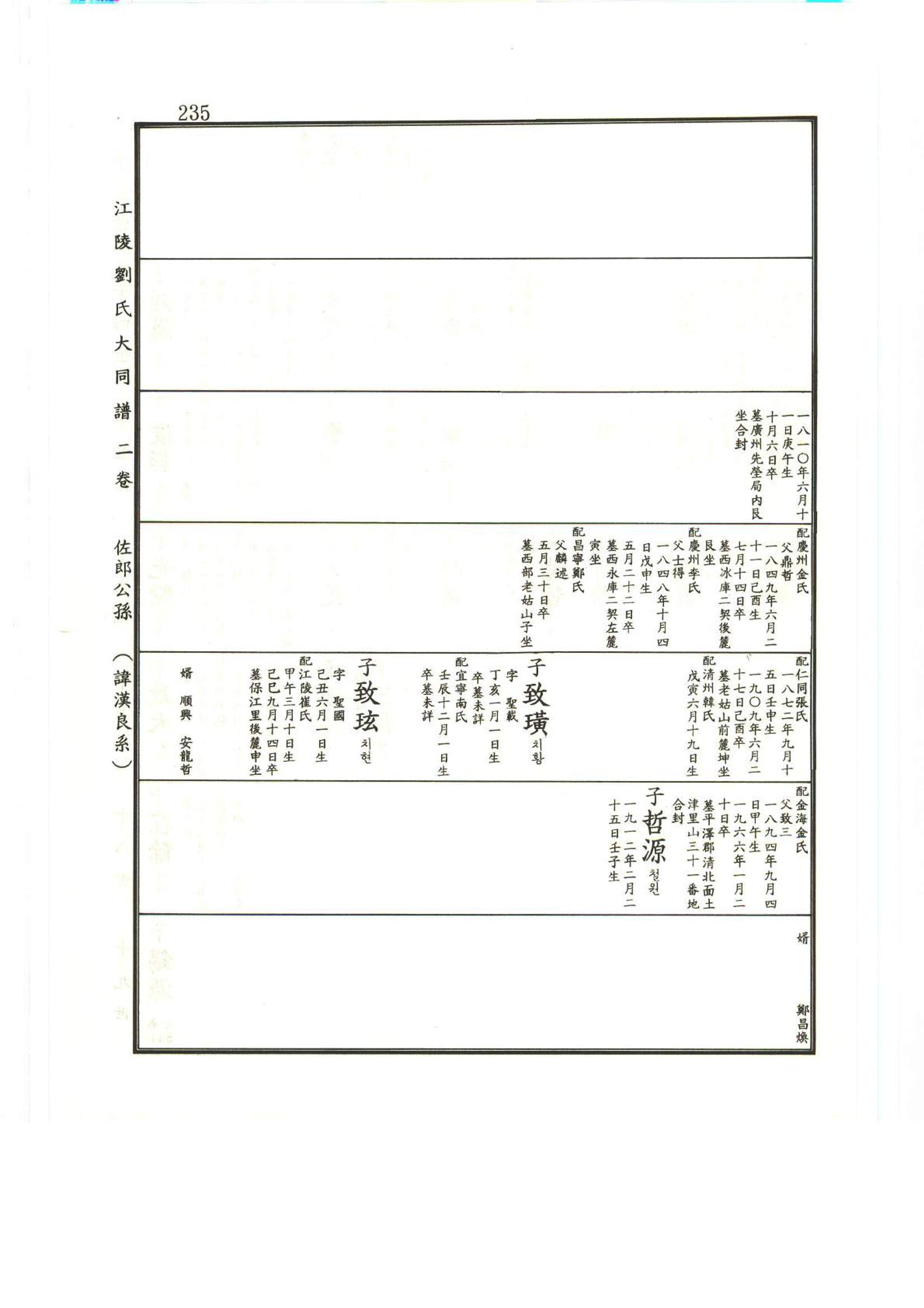강릉유씨대동보2권상 235페이지