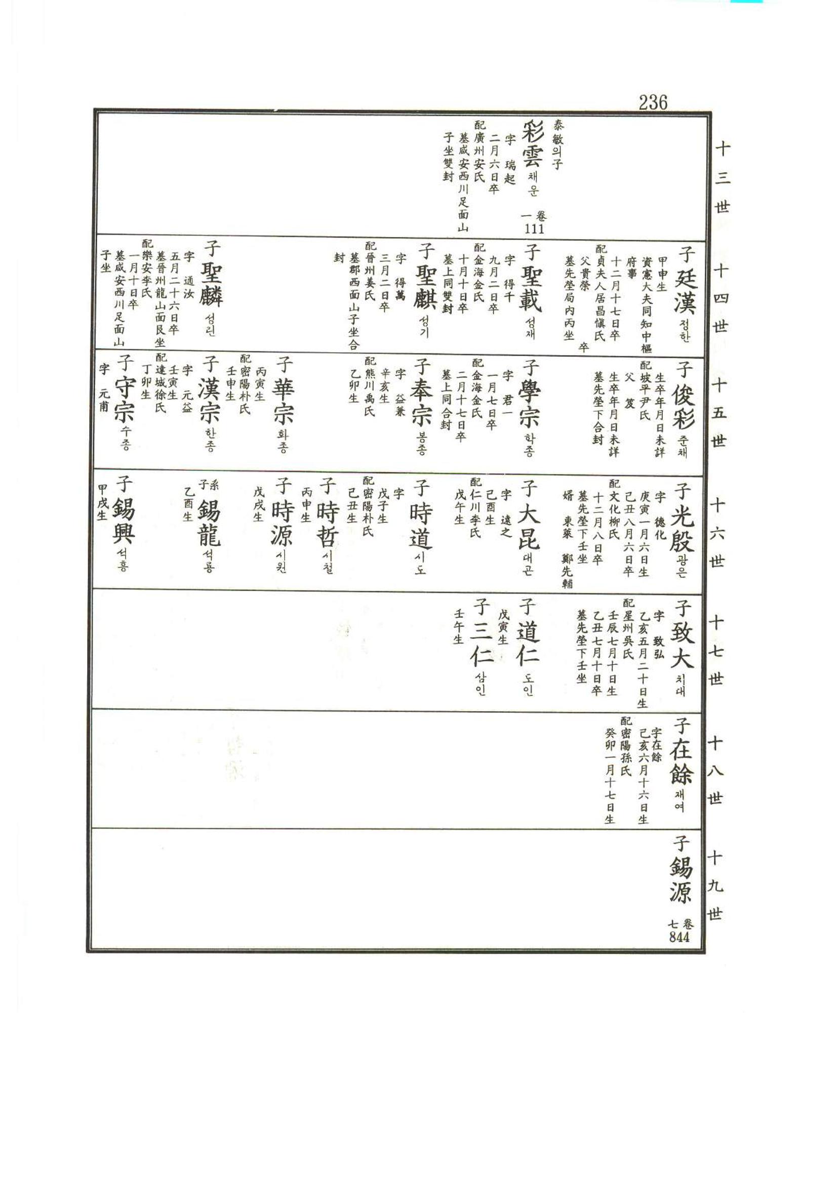 강릉유씨대동보2권상 236페이지