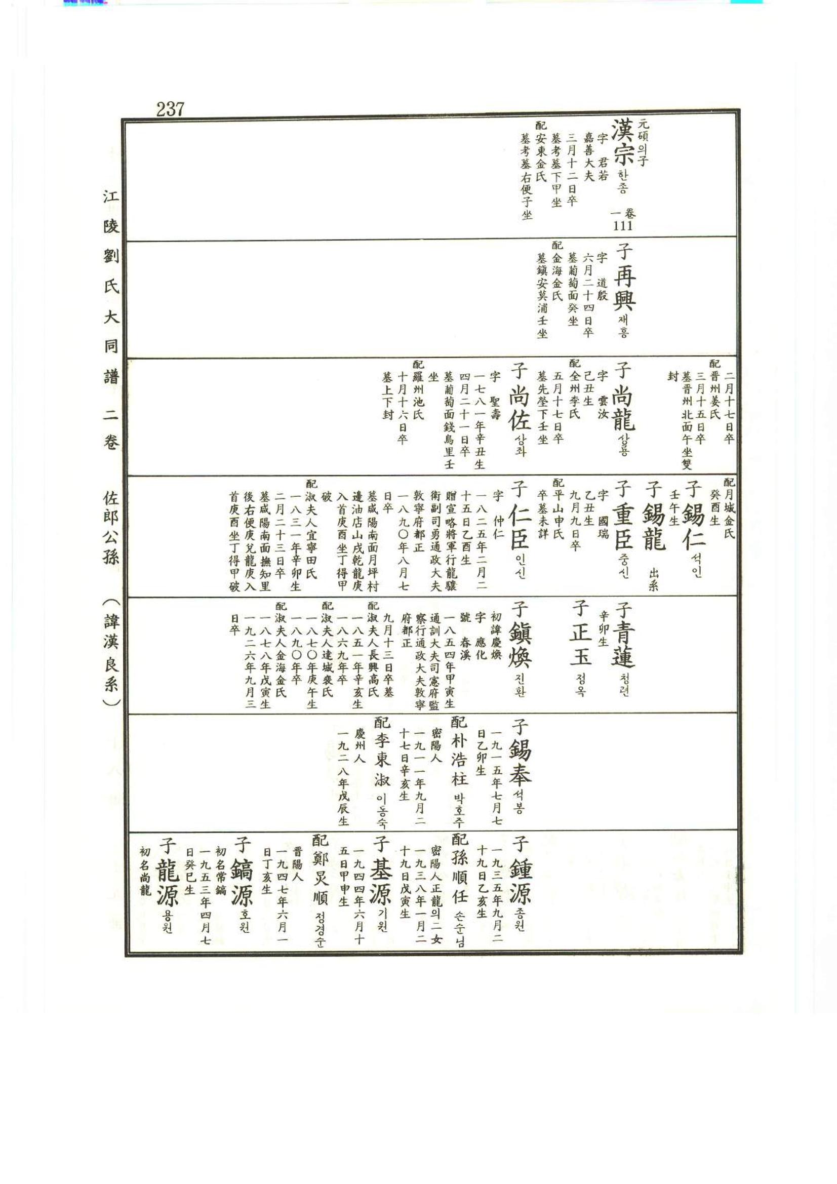 강릉유씨대동보2권상 237페이지