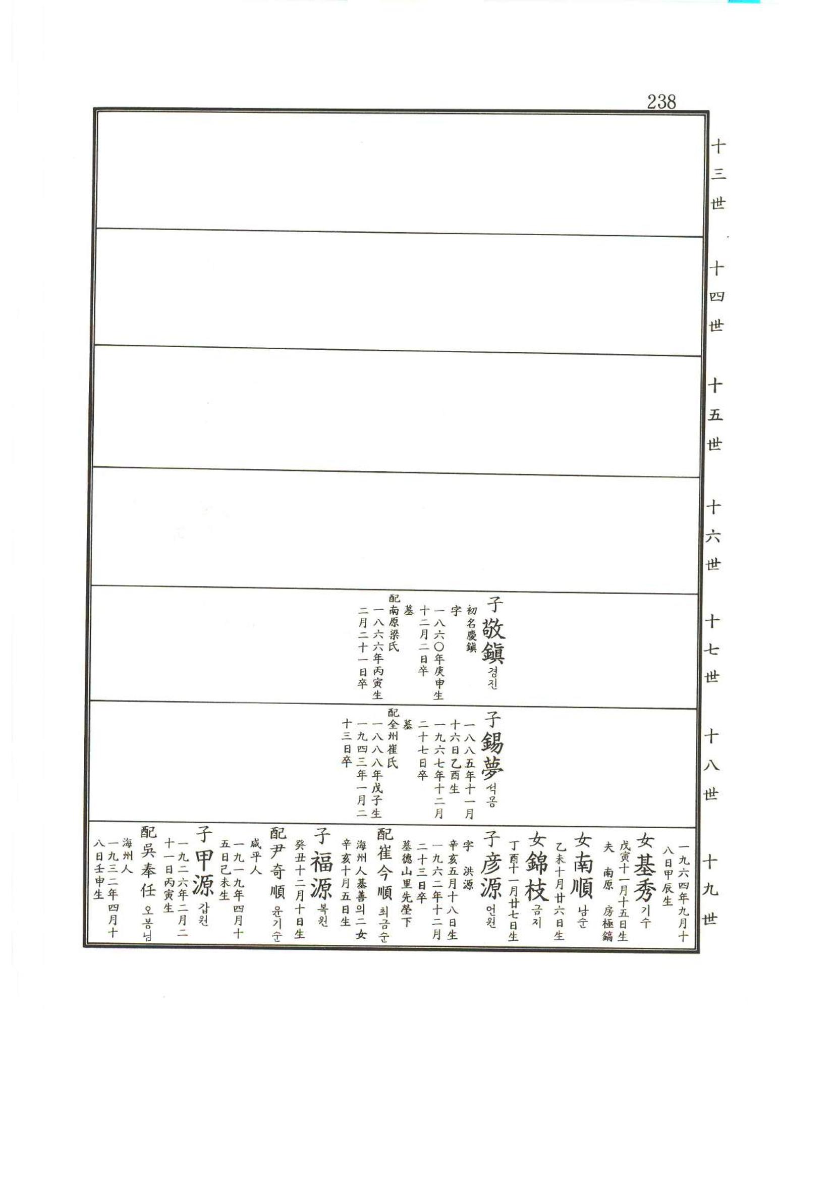 강릉유씨대동보2권상 238페이지