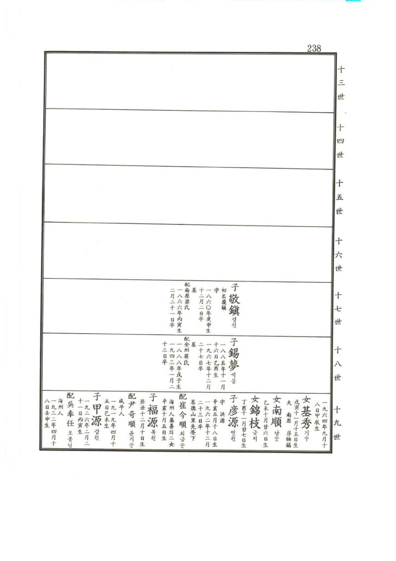 강릉유씨대동보2권상 238페이지