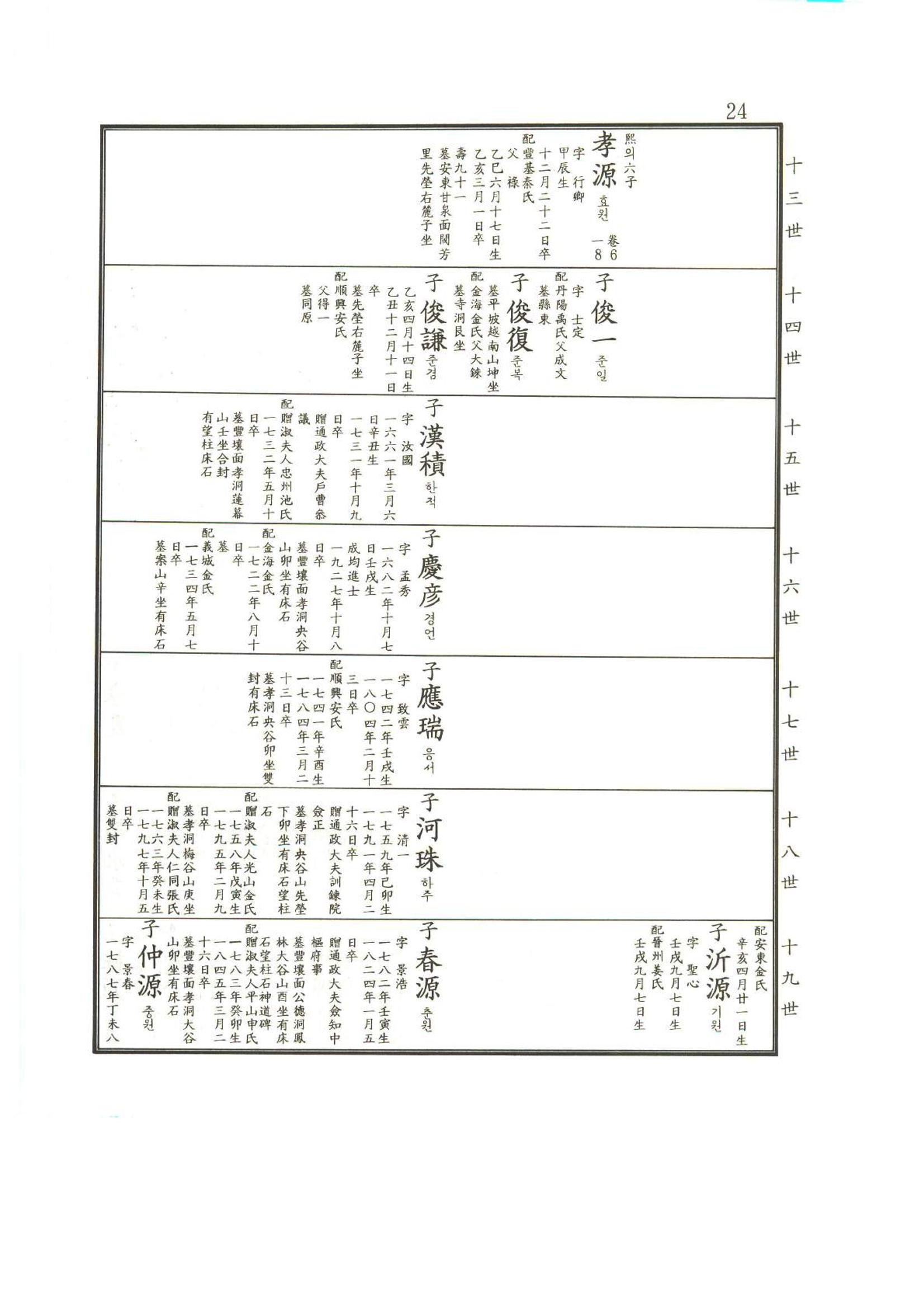강릉유씨대동보2권상 24페이지