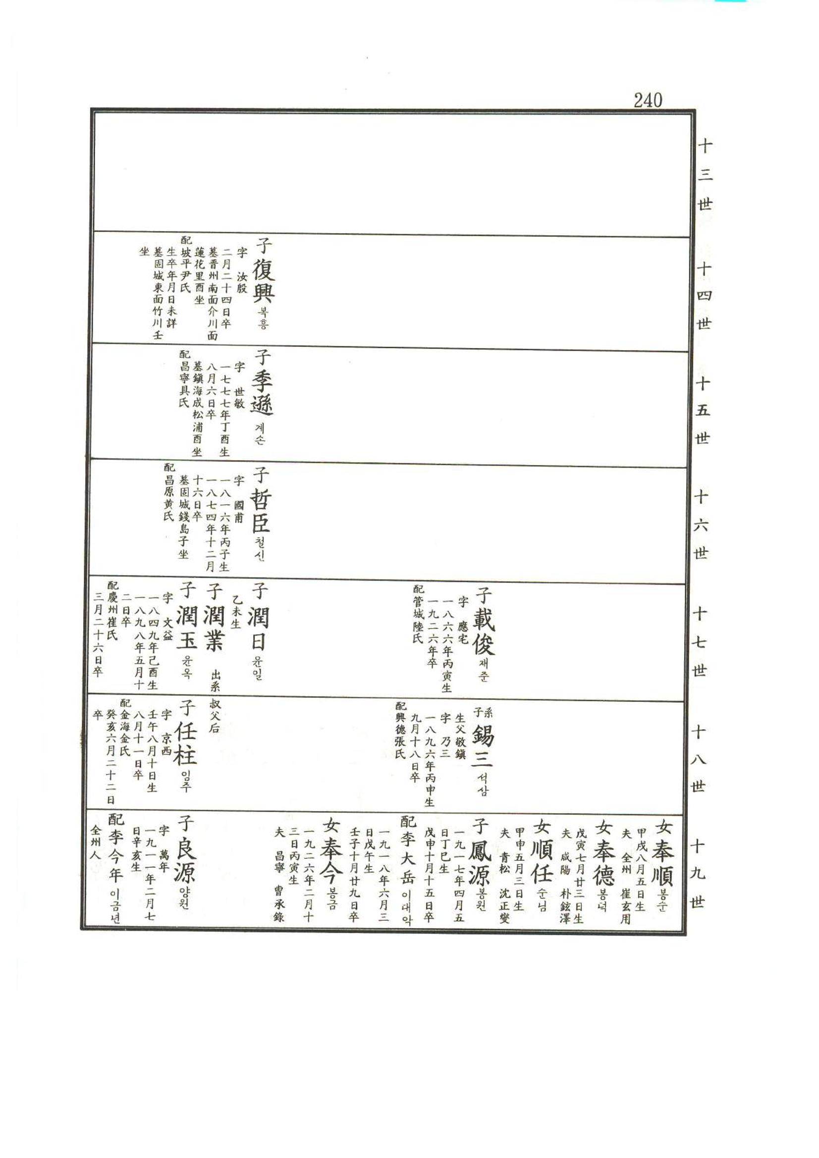 강릉유씨대동보2권상 240페이지