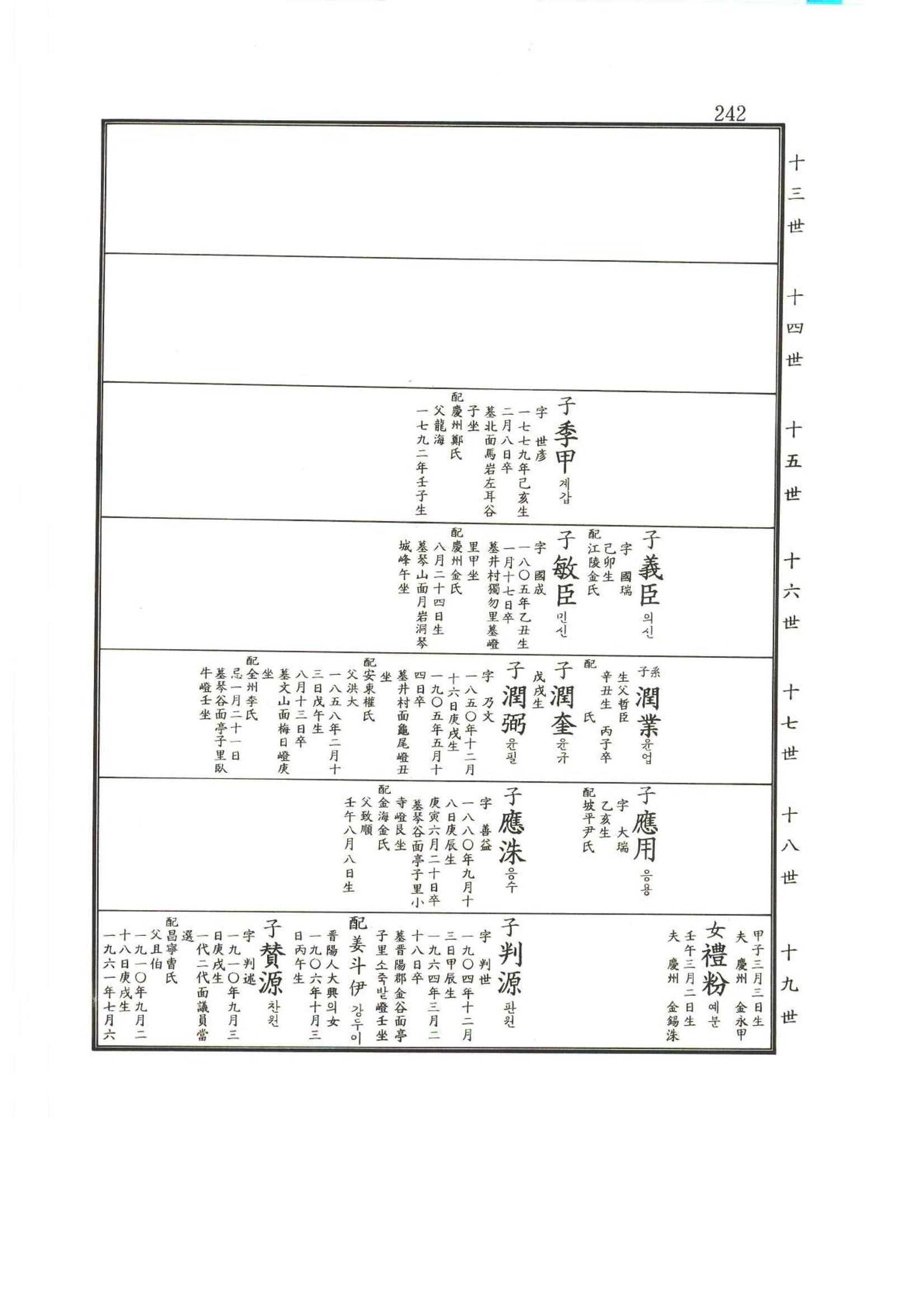 강릉유씨대동보2권상 242페이지
