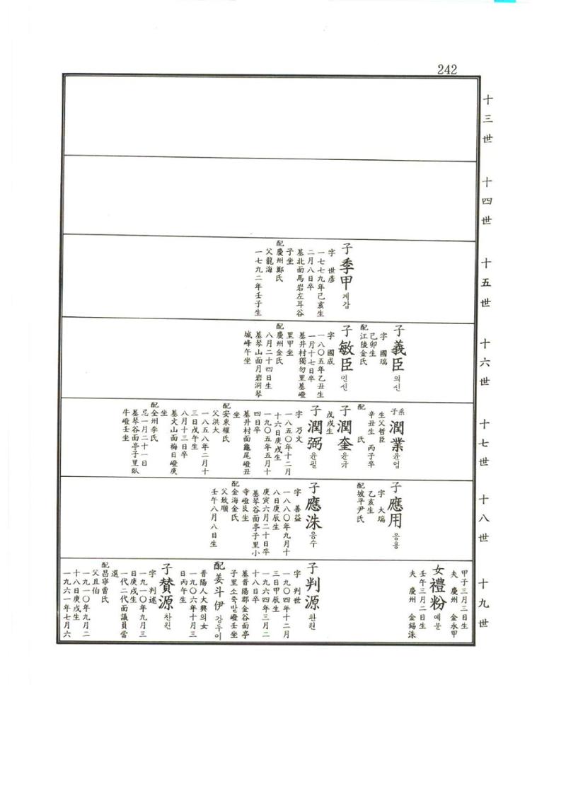 강릉유씨대동보2권상 242페이지